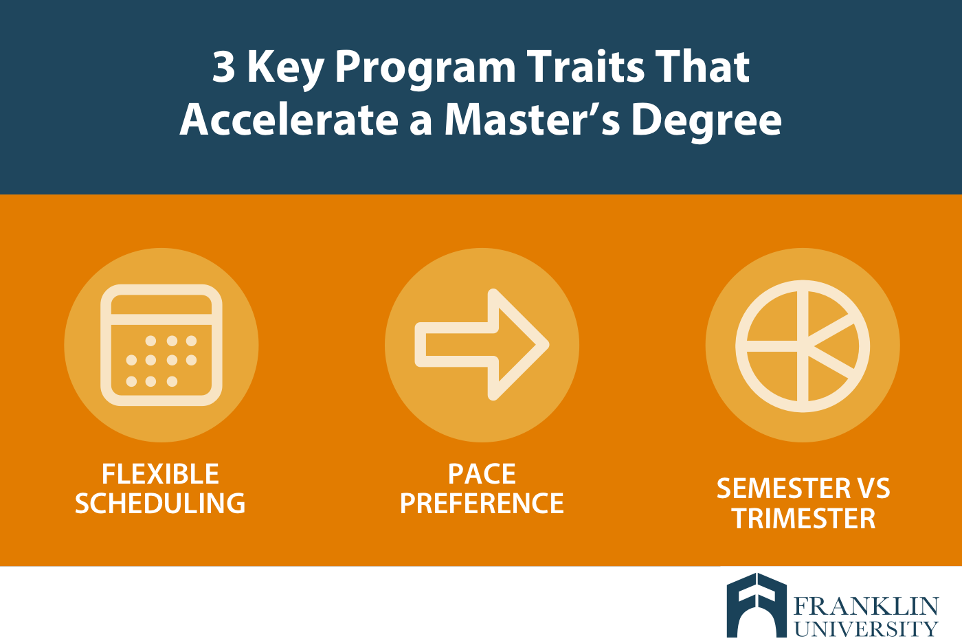 graphic describes 3 key program traits that accelerate a masters degree