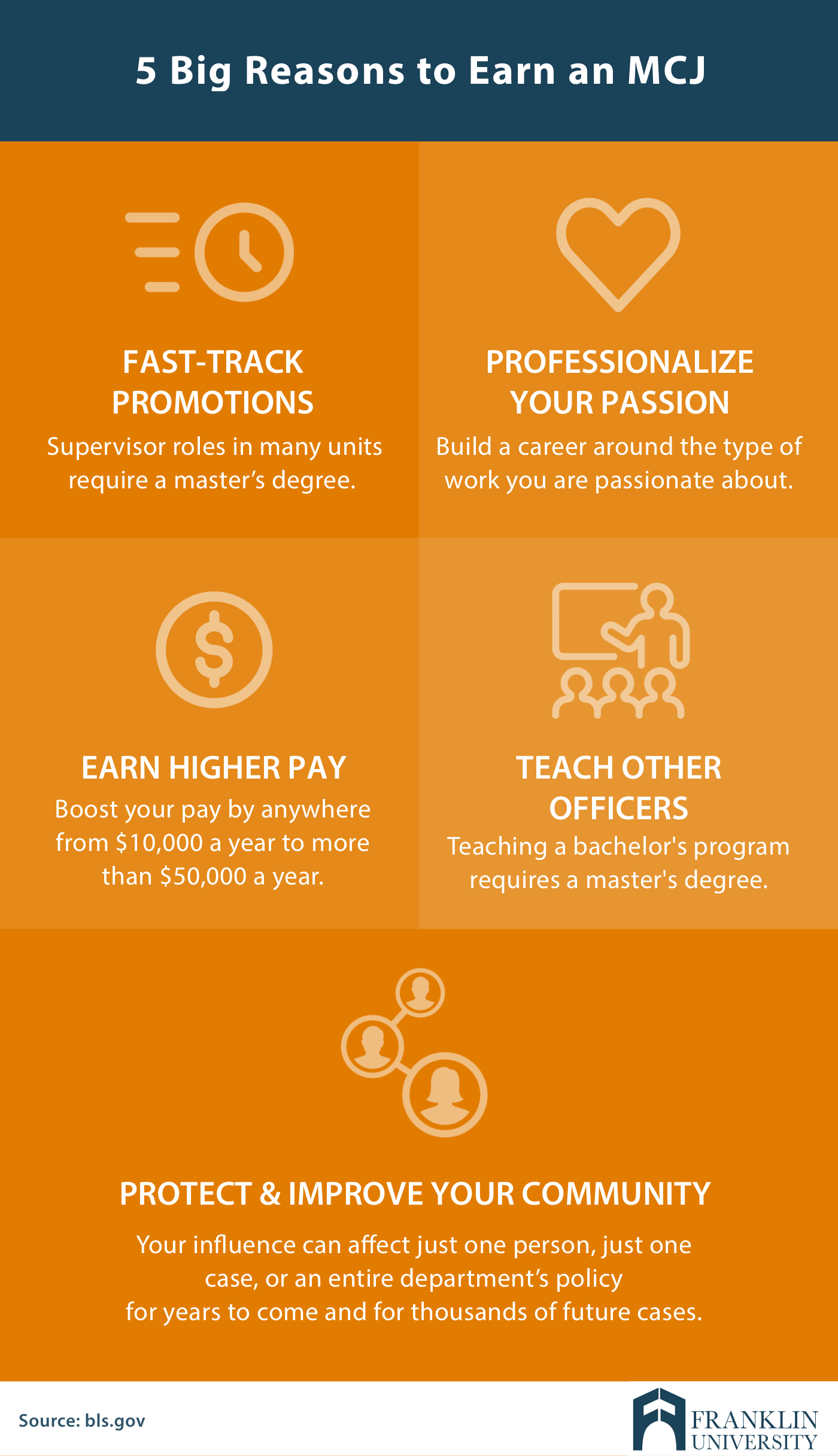 graphic describes 5 big reasons to earn an MCJ