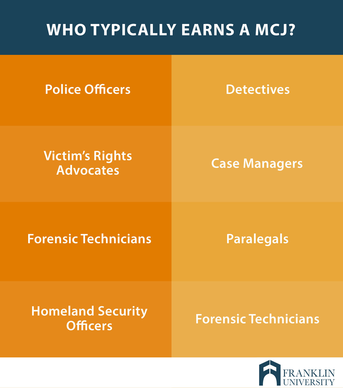 graphic describes the individuals who typically earn a MCJ