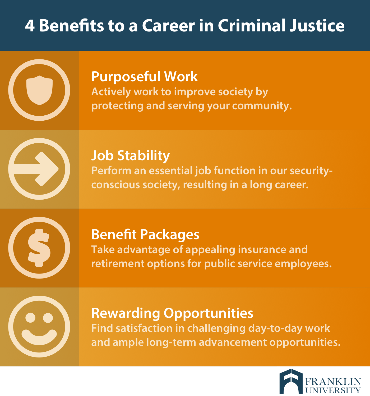 graphic describes 4 benefits to a career in criminal justice