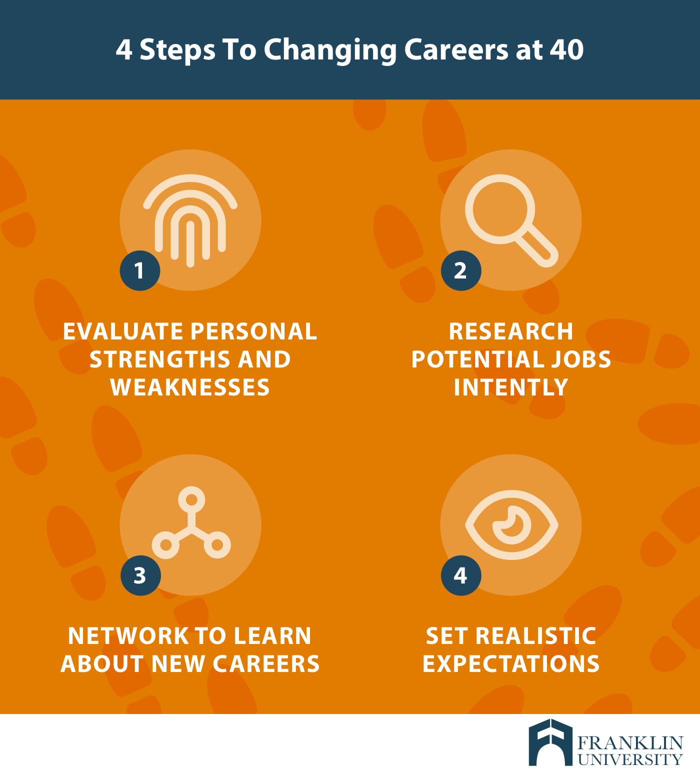 graphic describing 4 steps to changing careers at 40