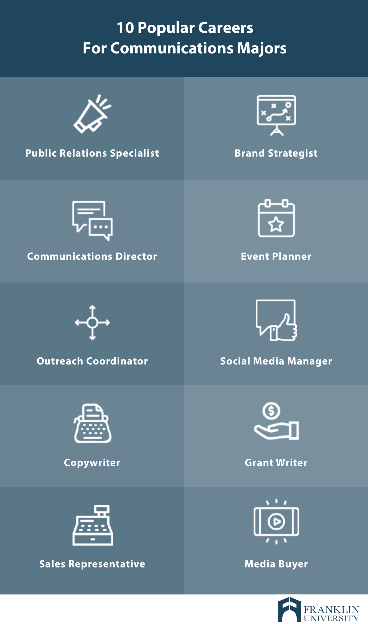 graphic describing 10 popular careers for communications majors