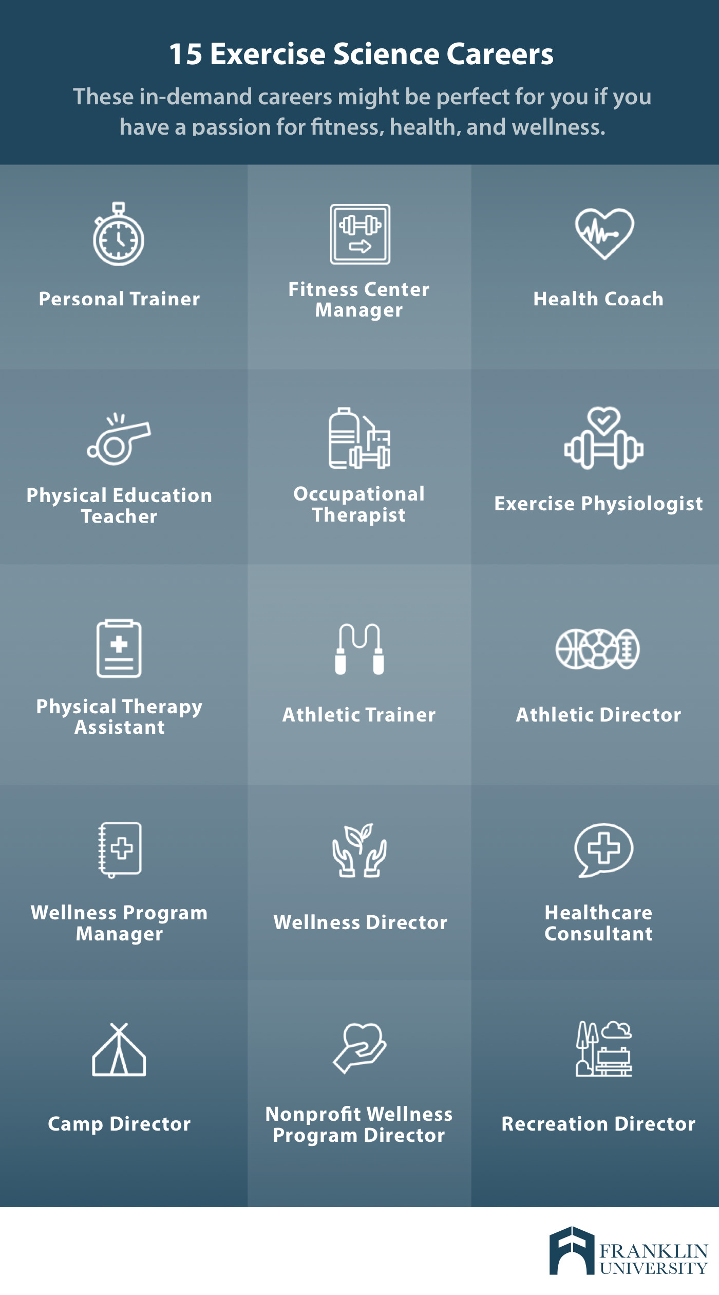 graphic describing the top careers in exercise science