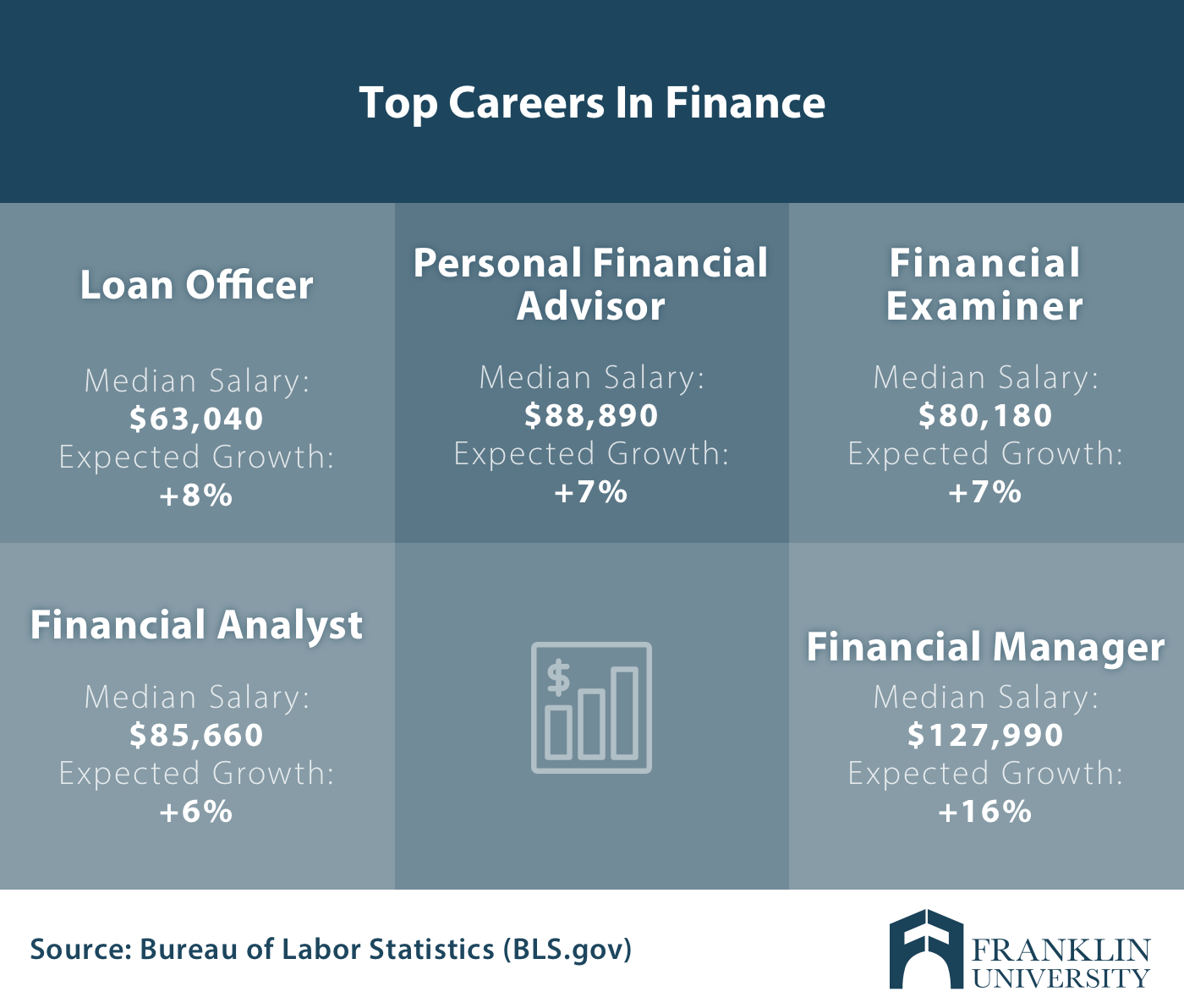 franklin_top careers in finance .png