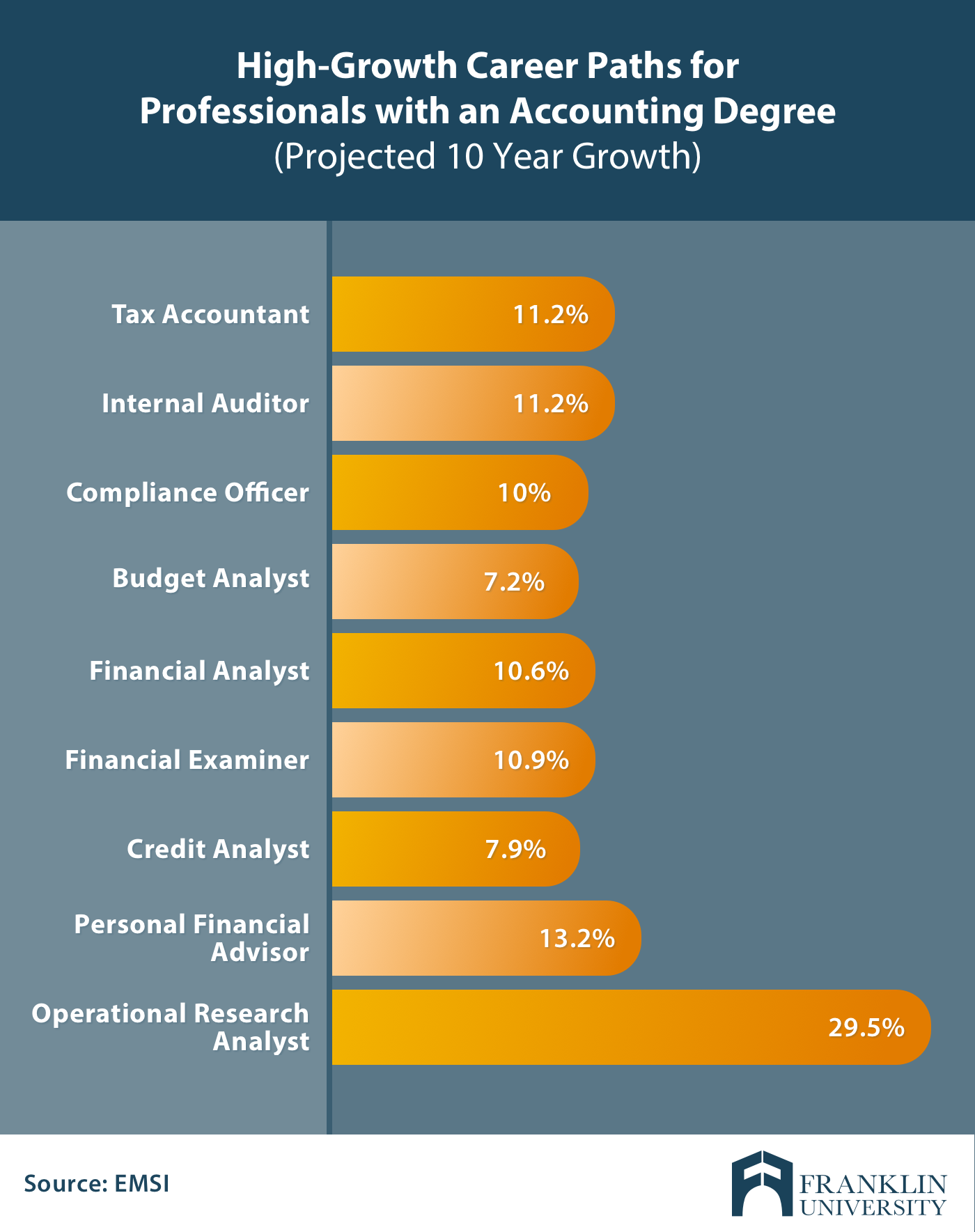 high growth career paths accounting degree.png