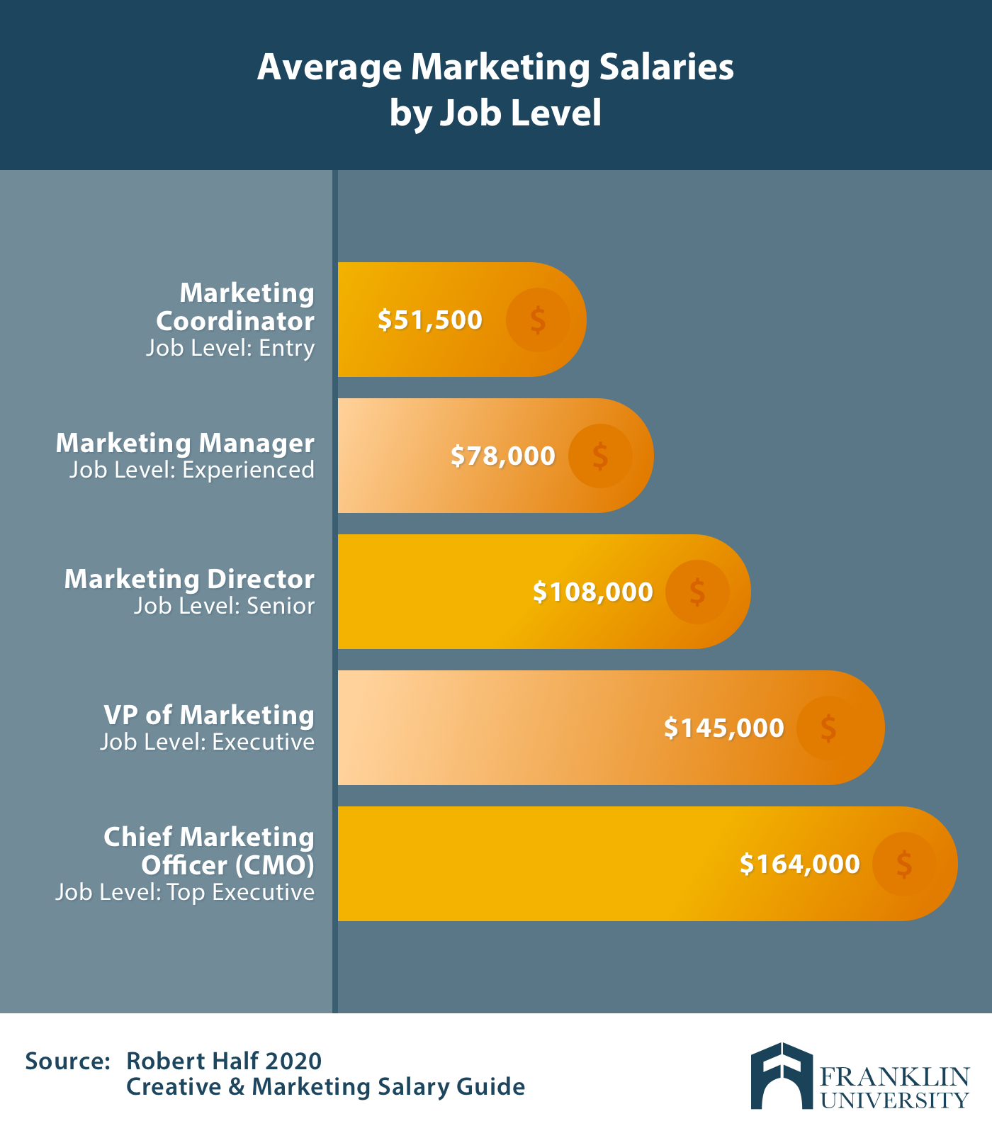 marketing salaries.png
