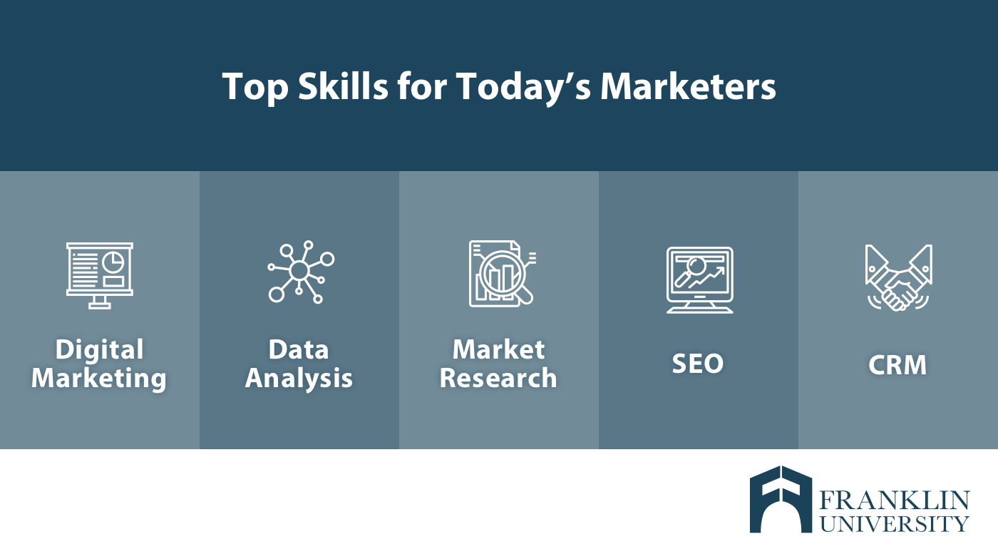 top skills marketer.png