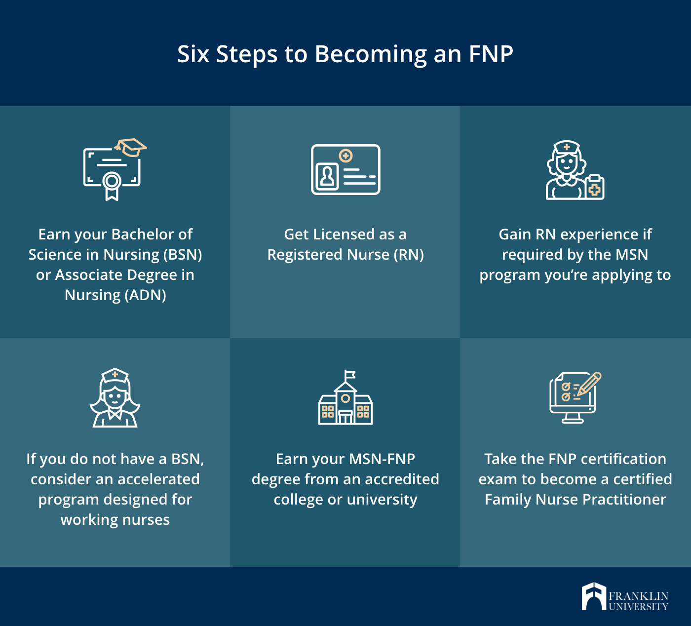 How to Become a Nurse Practitioner in 6 Steps