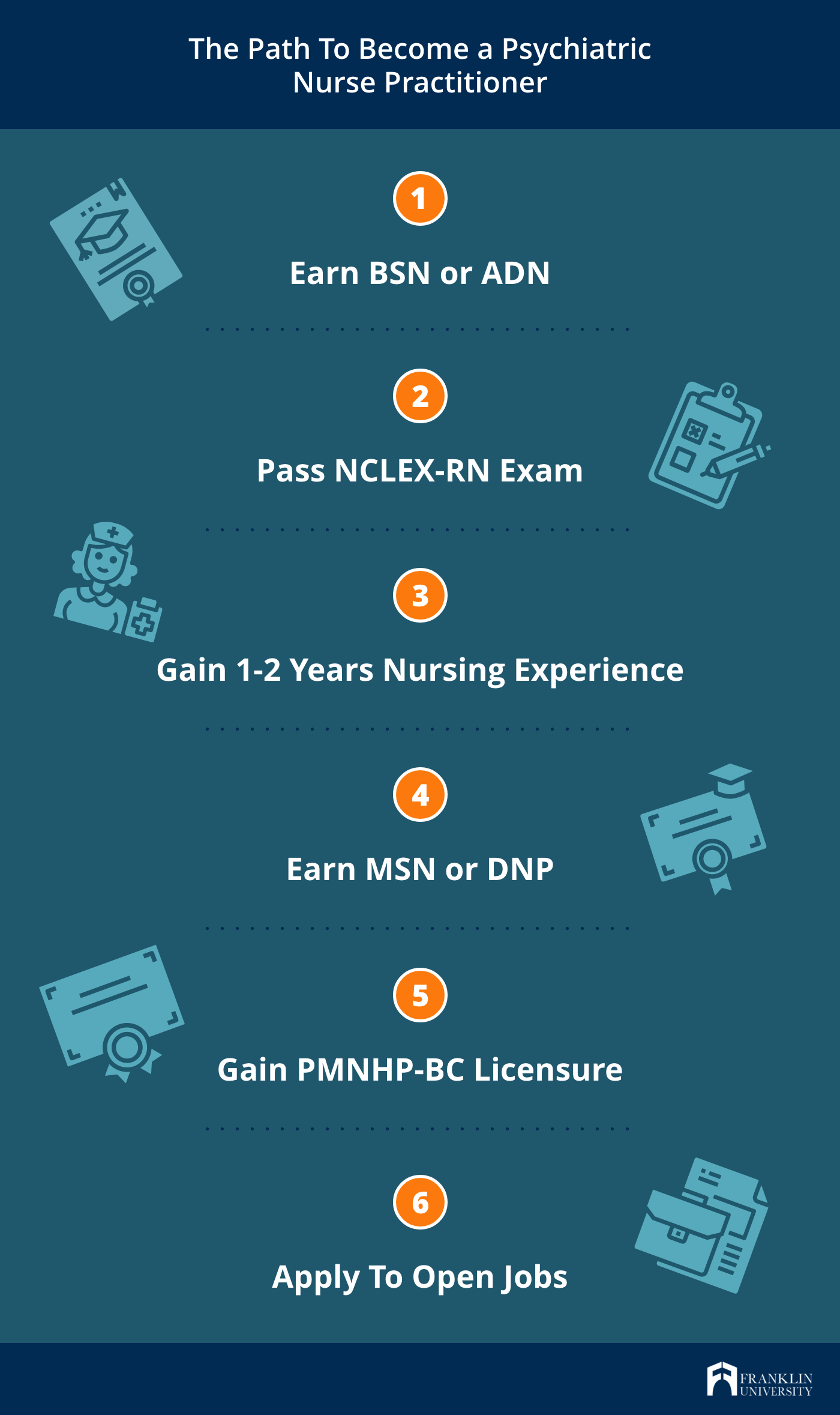 How to Become a Nurse Practitioner in 6 Steps