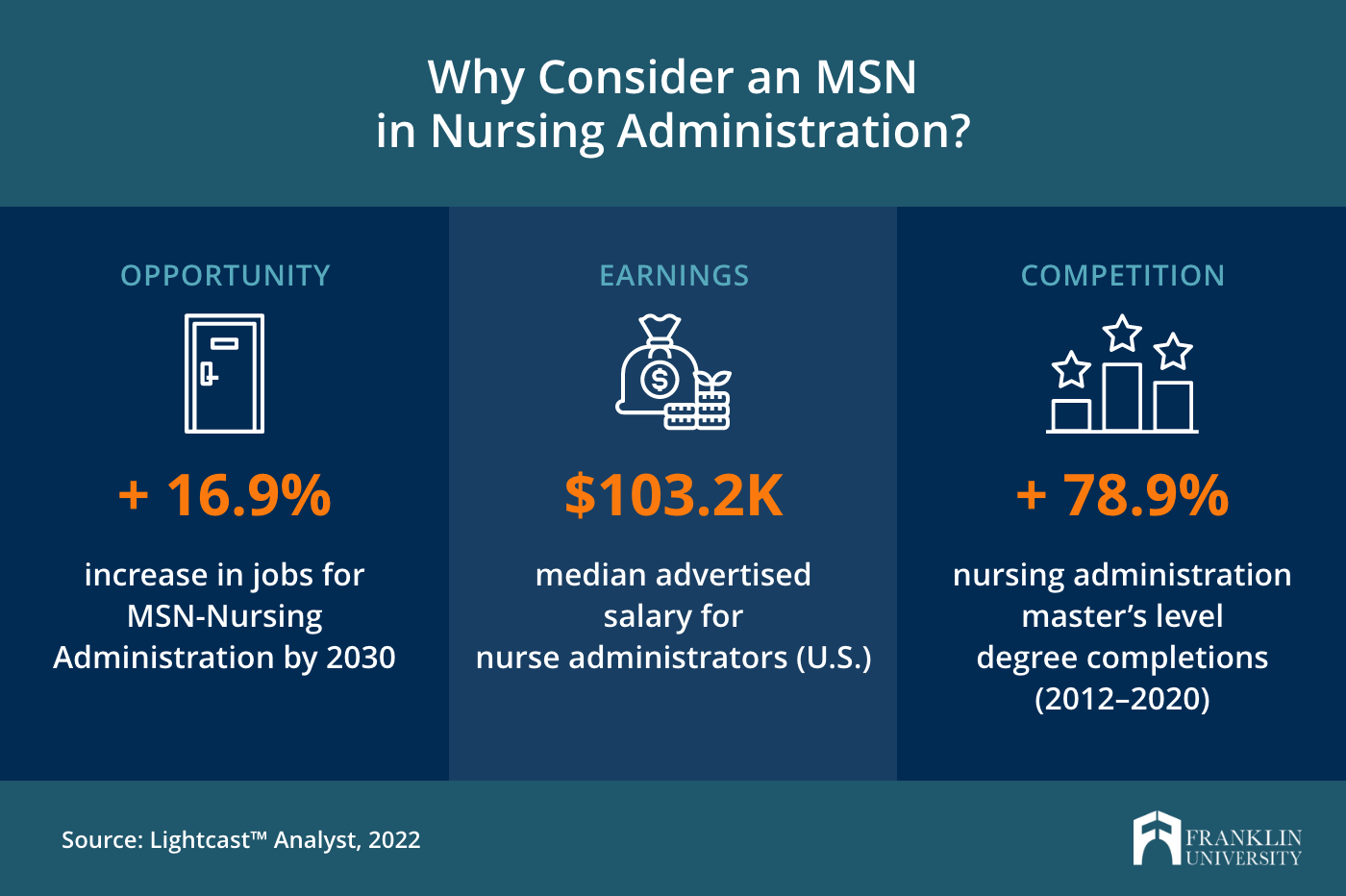 Change Majors to Nursing: Your Previous Education