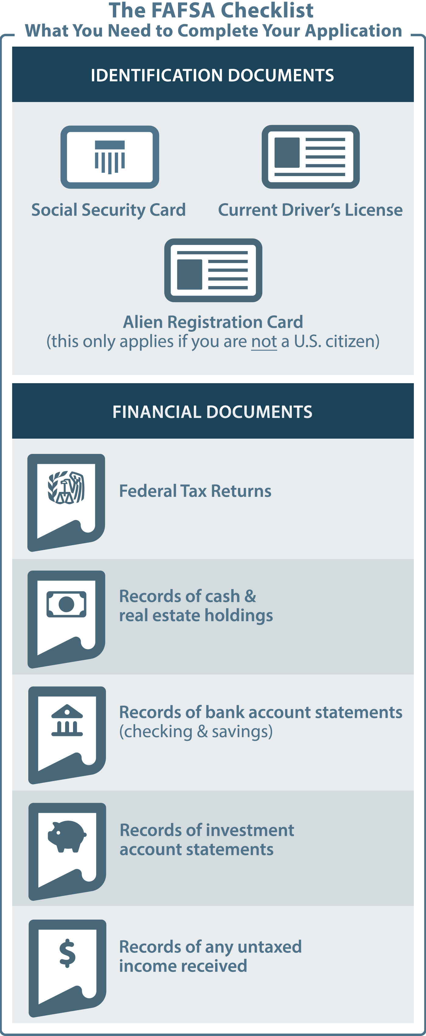 graphic describes the FAFSA checklist