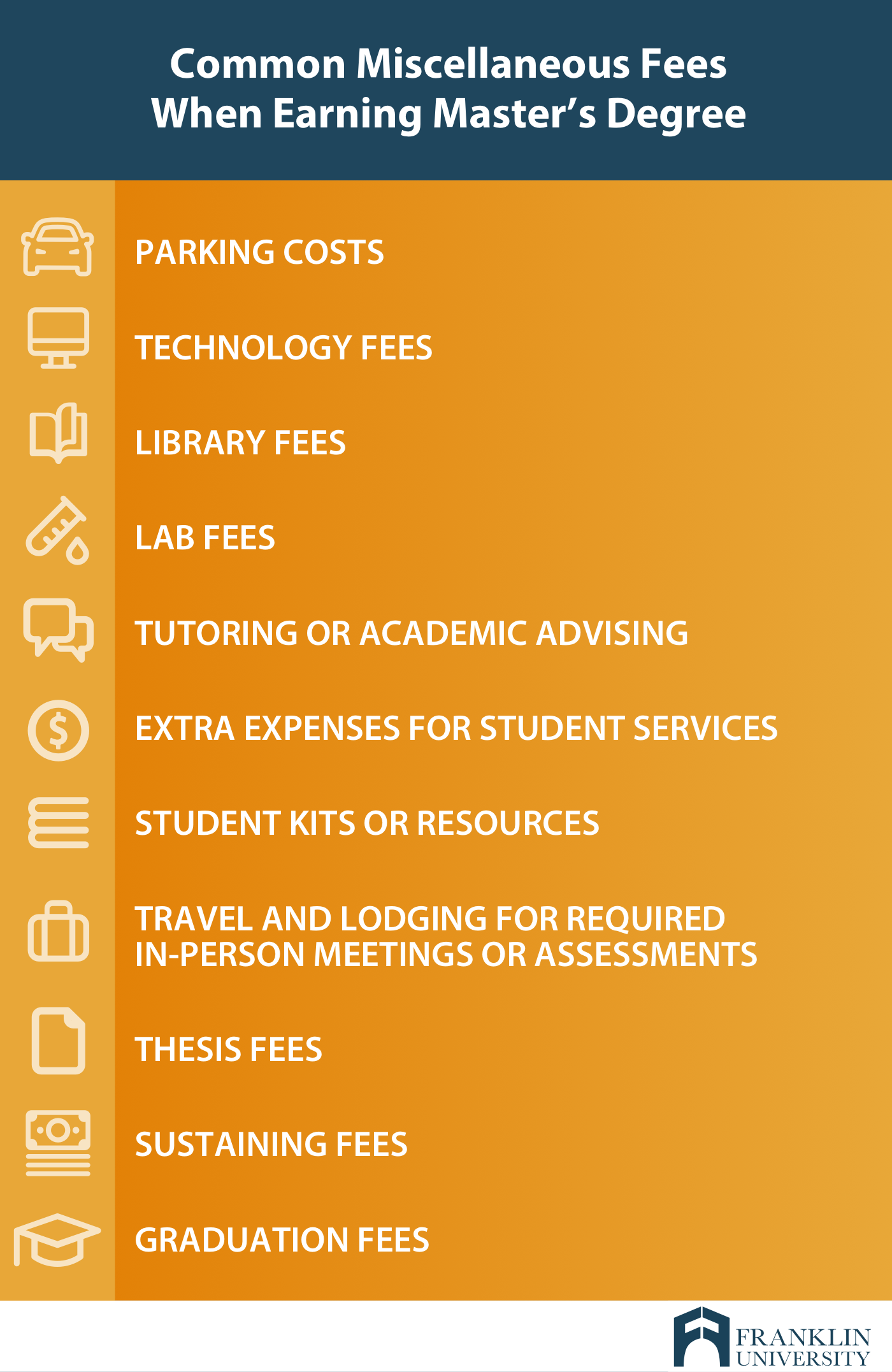 graphic describes the common miscellaneous fees when earning a masters degree