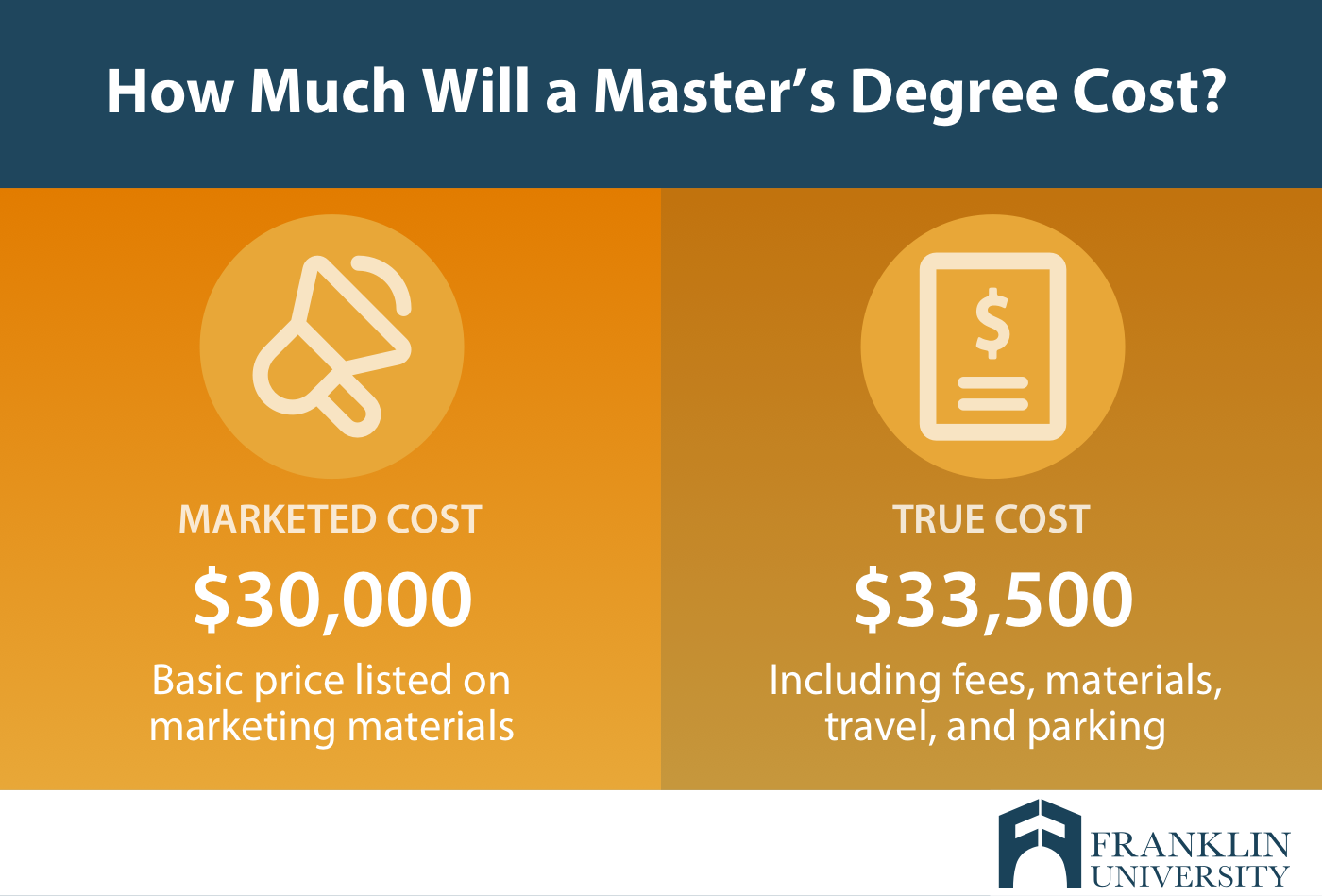 graphic describes how much a masters degree will cost