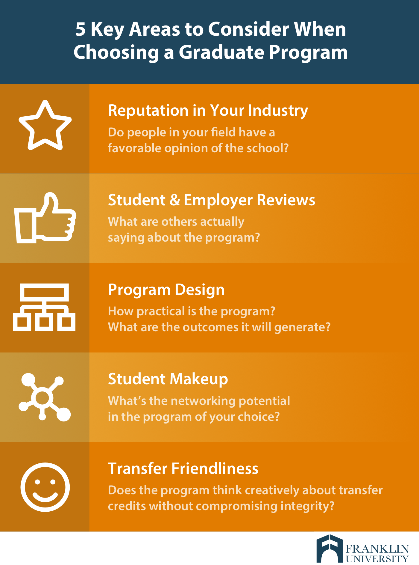 Considerations When Choosing A Student Bank Account • Gradunet Education Network
