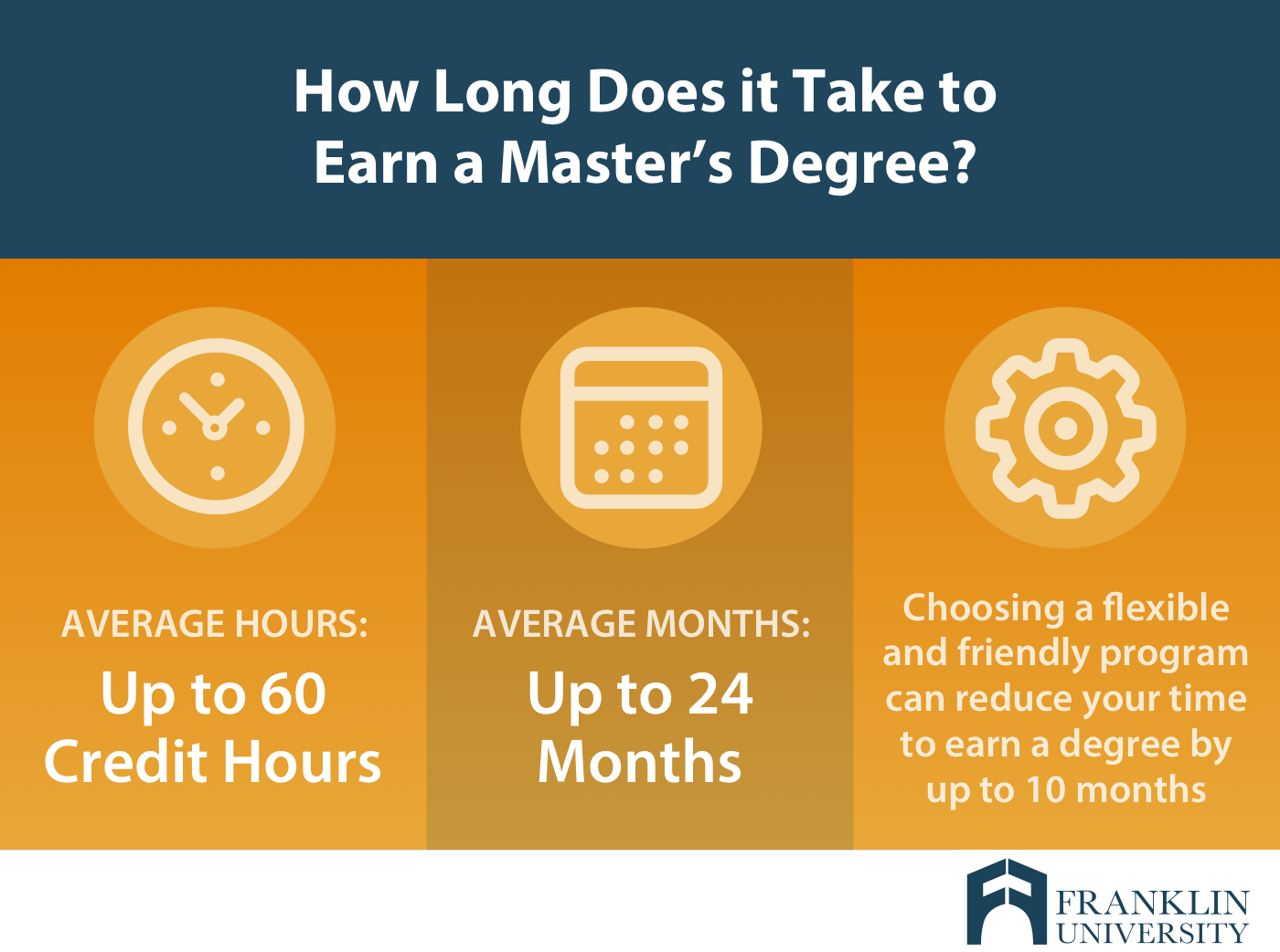 How Long Does it Take to Get a Master's Degree? | Franklin.edu