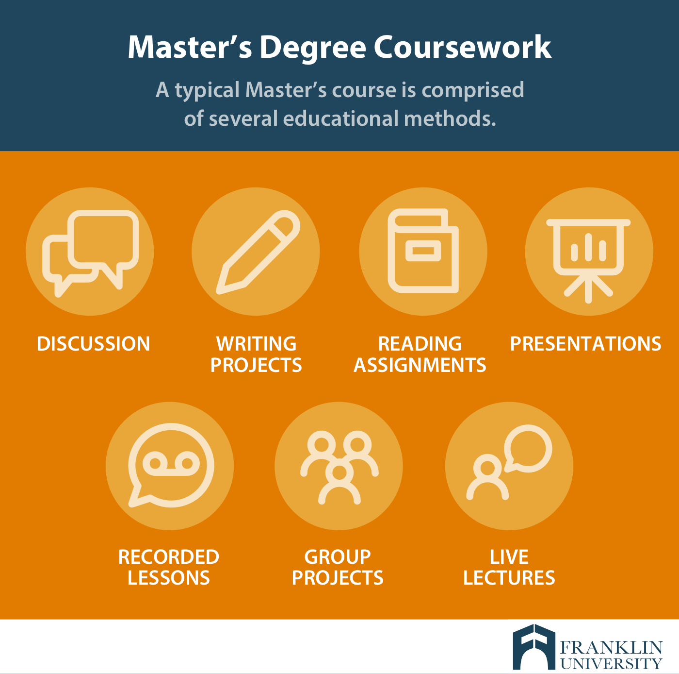 graphic describes masters degree coursework