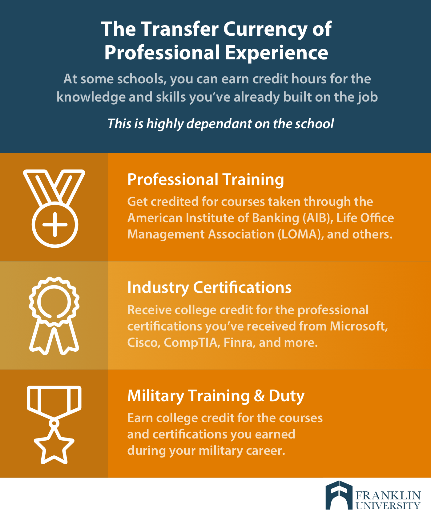 graphic describes the transfer currency of professional experience