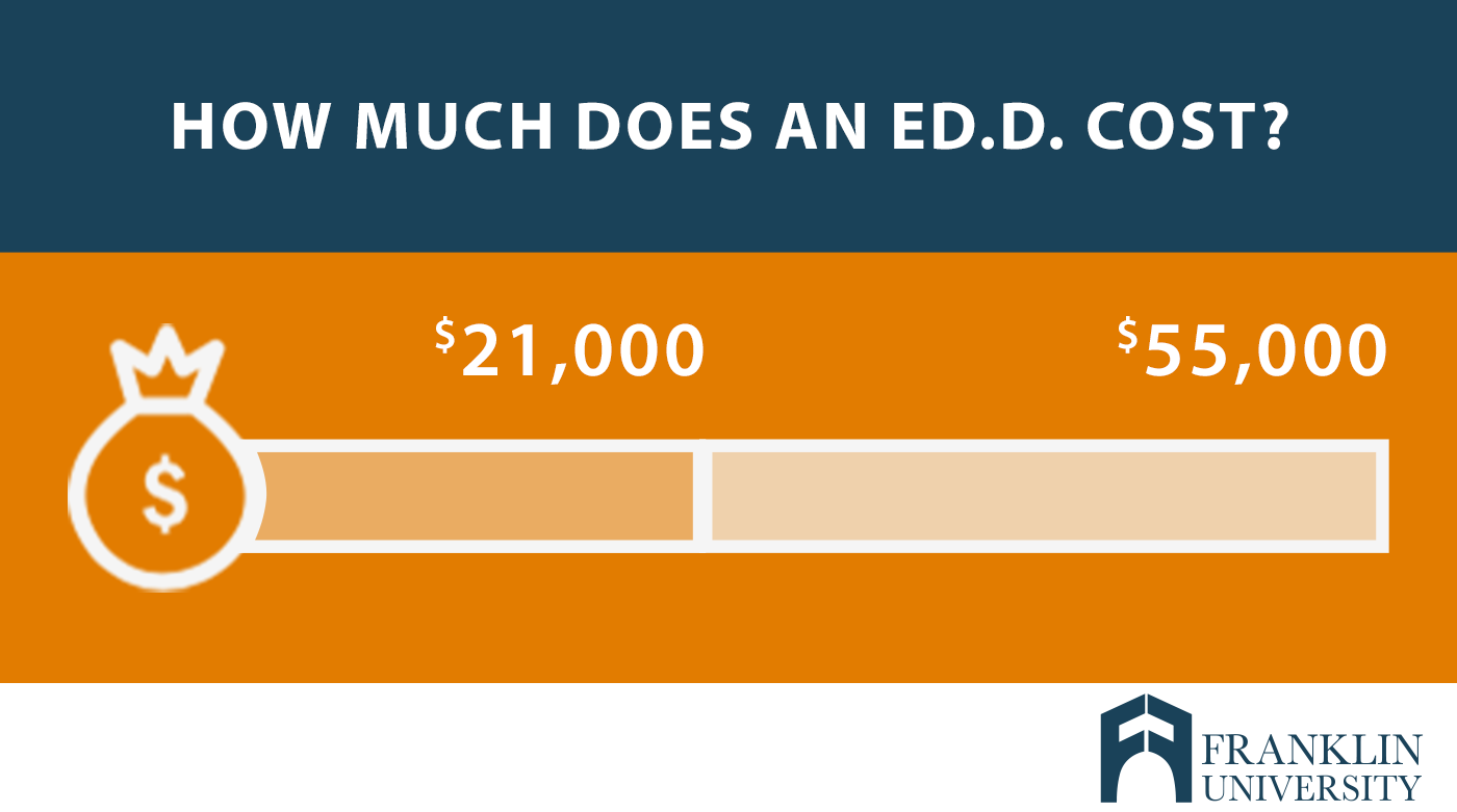 graphic describes how much an ED.D. costs