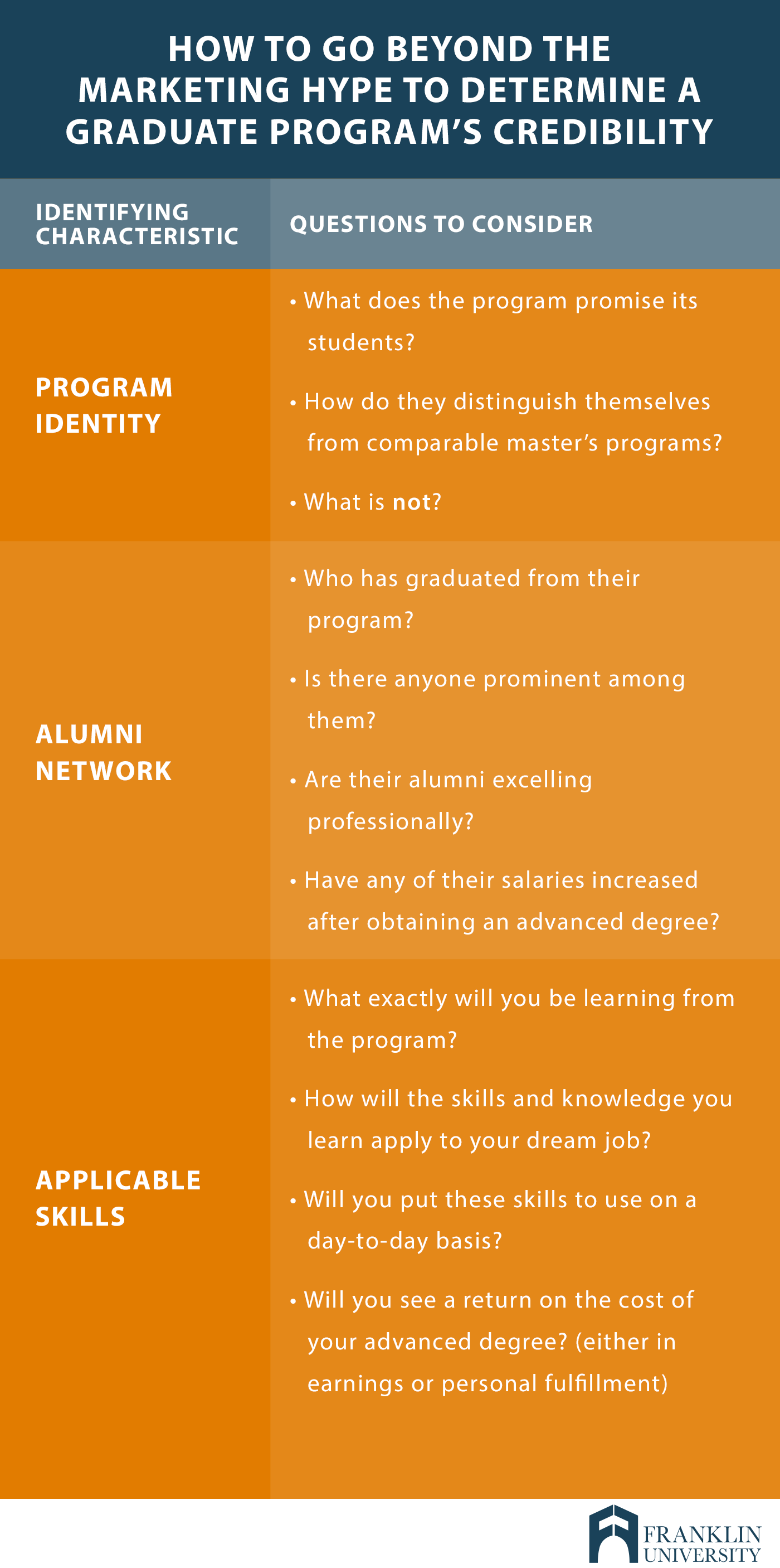 graphic describes how to go beyond the marketing hype to determine a graduate programs credibility
