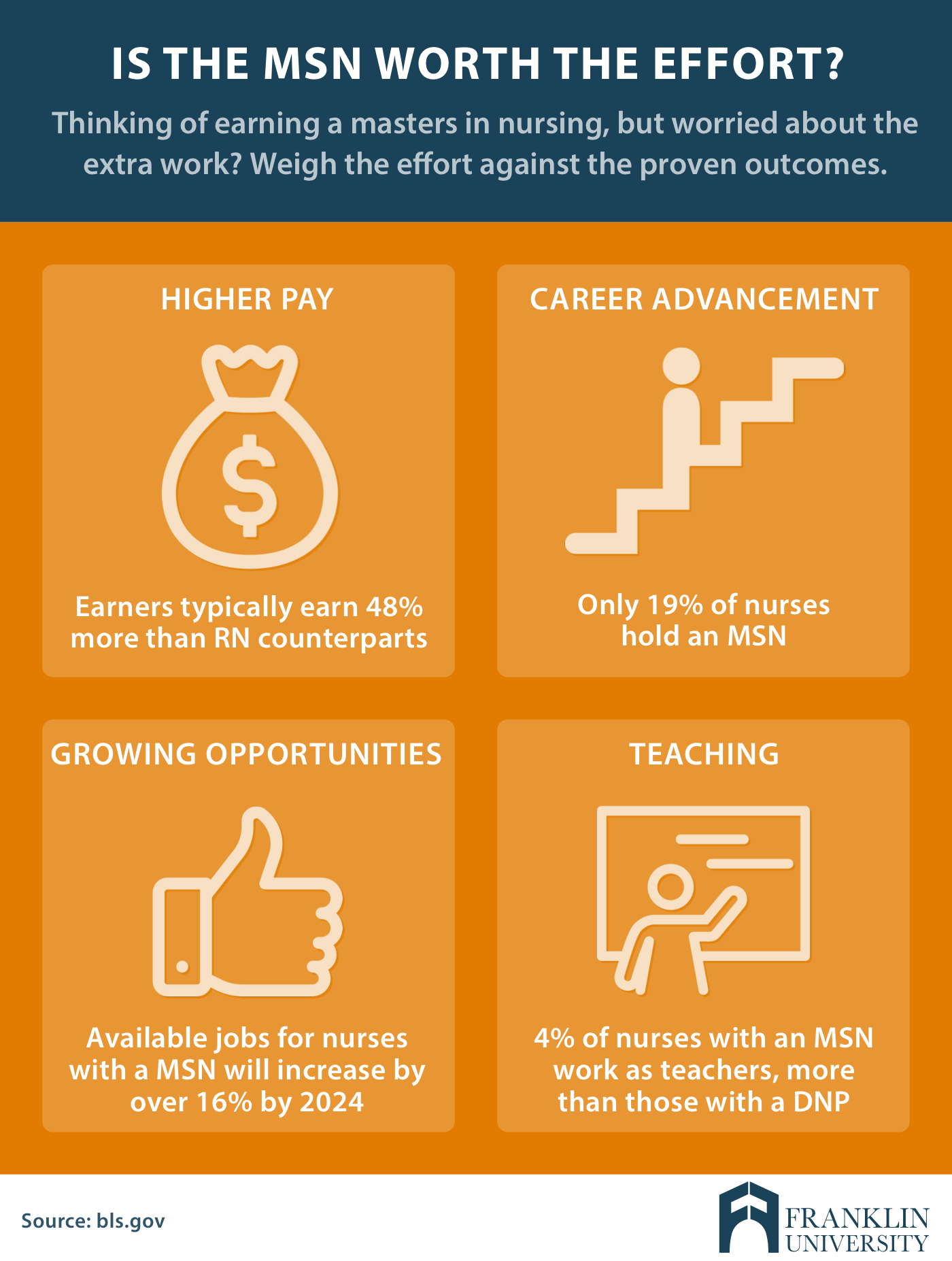 What Is An Msn Degree: Everything You Need To Know In 2018
