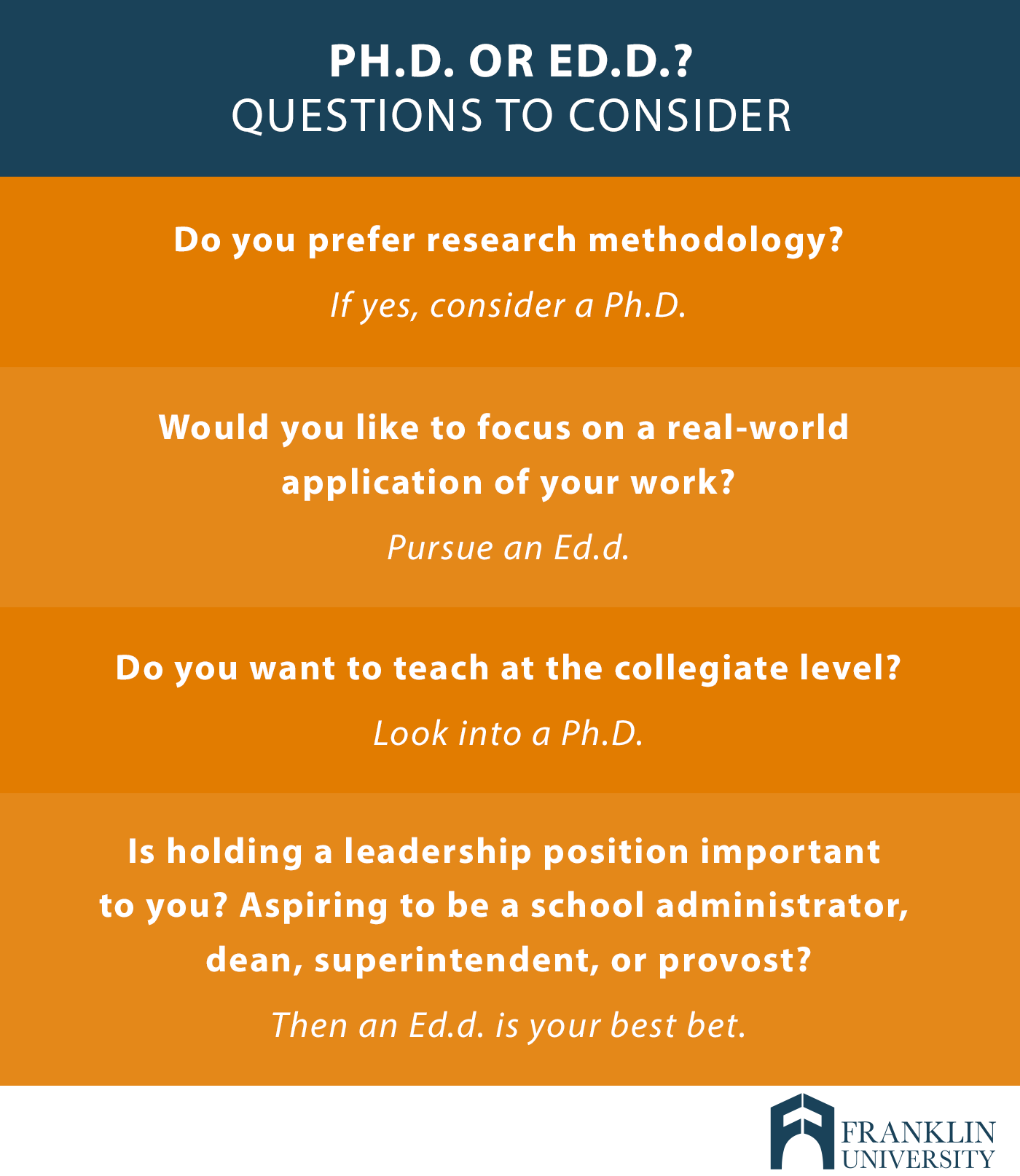 graphic describes the difference between PH.D and ED.E and the questions to consider
