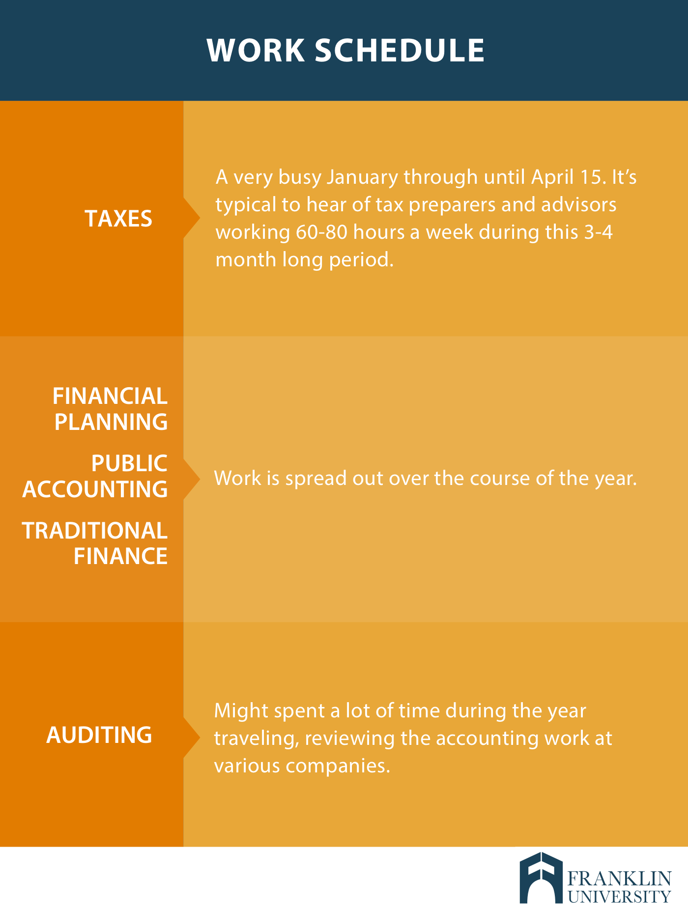 can you be an accountant with a finance degree? 2