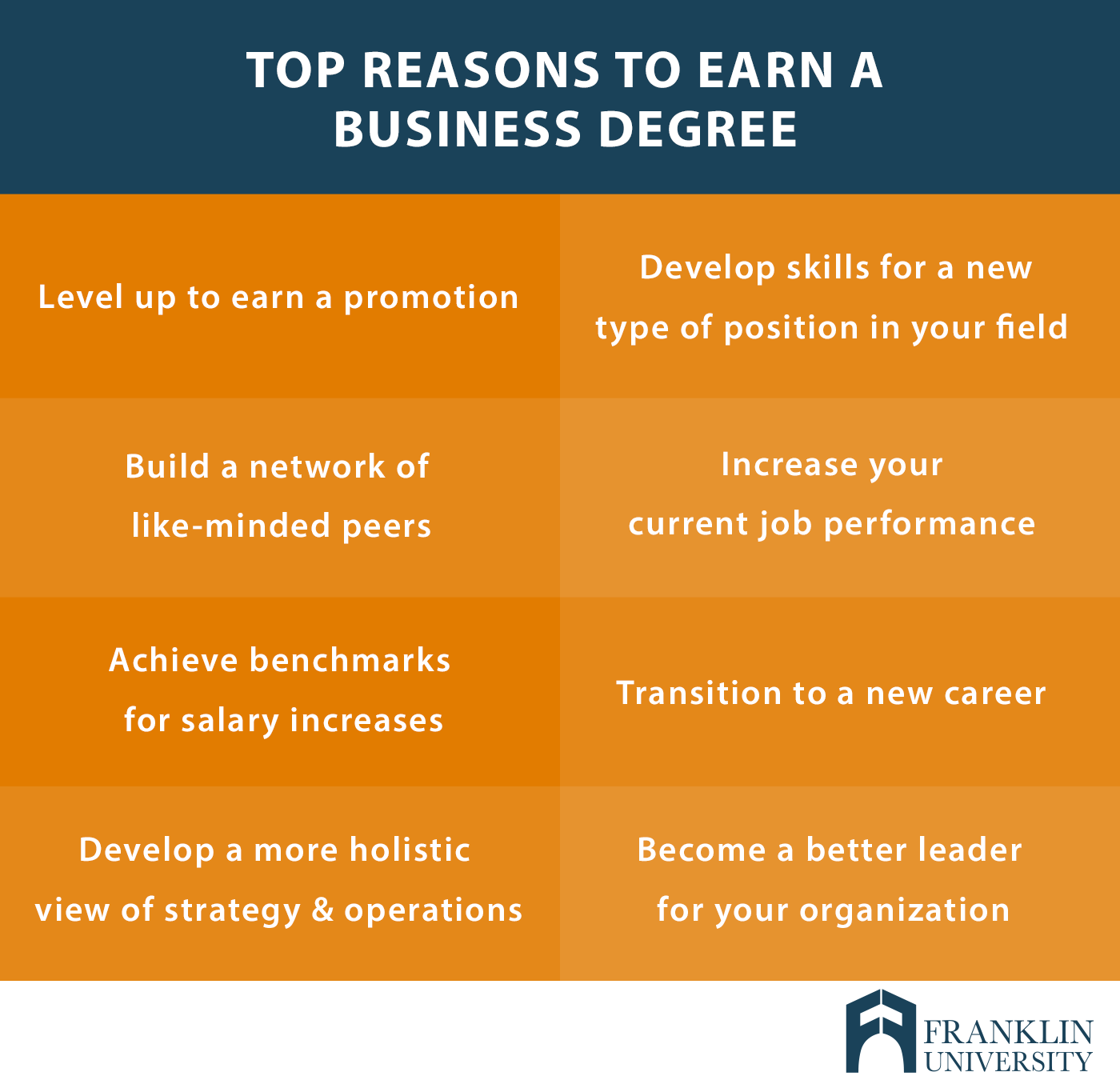 graphic describes the top reasons to earn a business degree