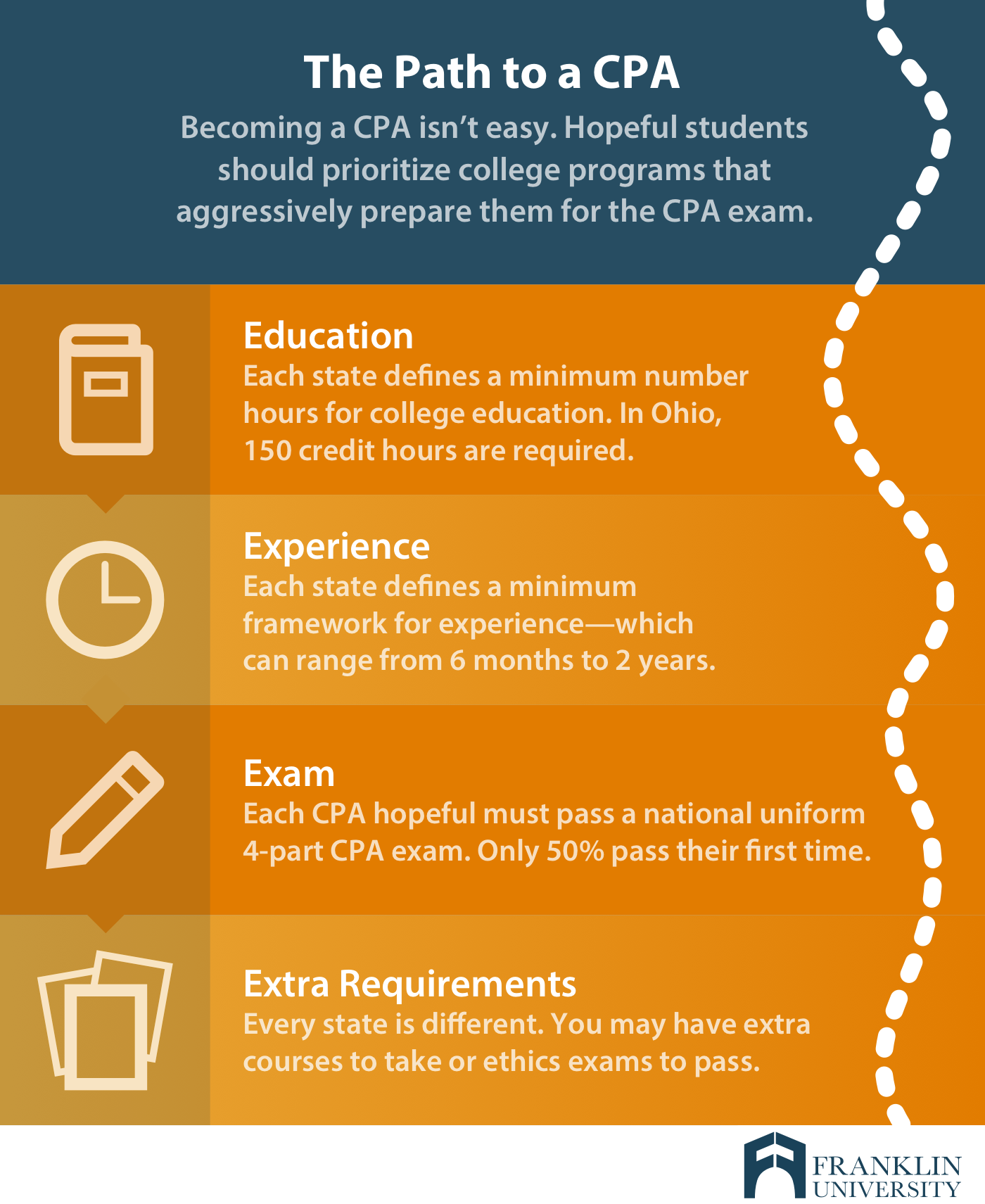 Cpa Australia Course| Strategic Learning