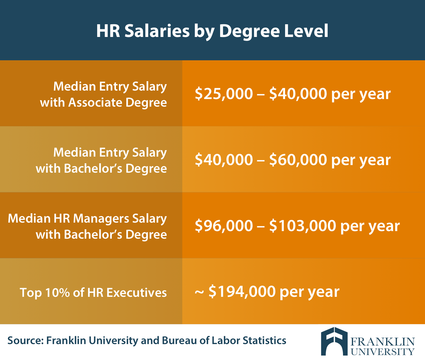 What Is a Scale of Salary? A Guide for HR Professionals