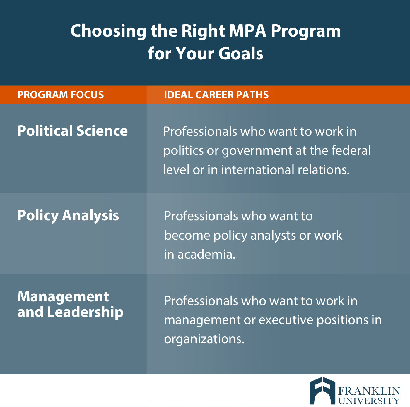 Mpa Vs Mba How To Choose The Right Program For You