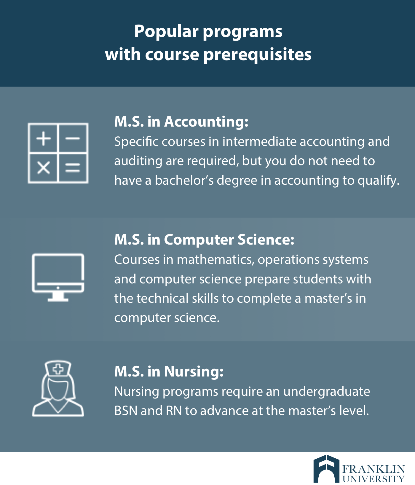 Master's Degree Requirements: Eligibility, Prerequisites & Tips