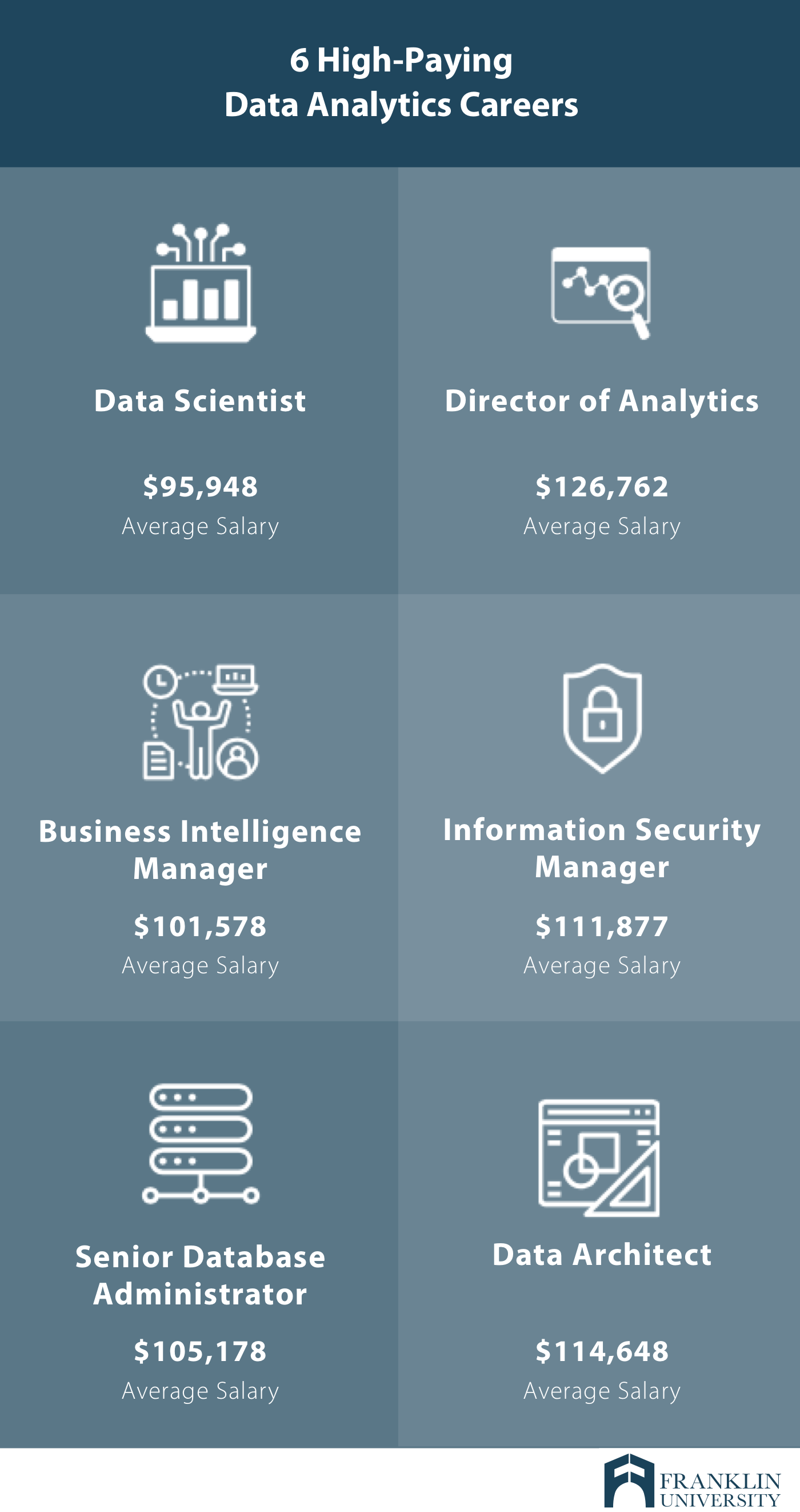 graphic describing 6 high-paying data analytics careers
