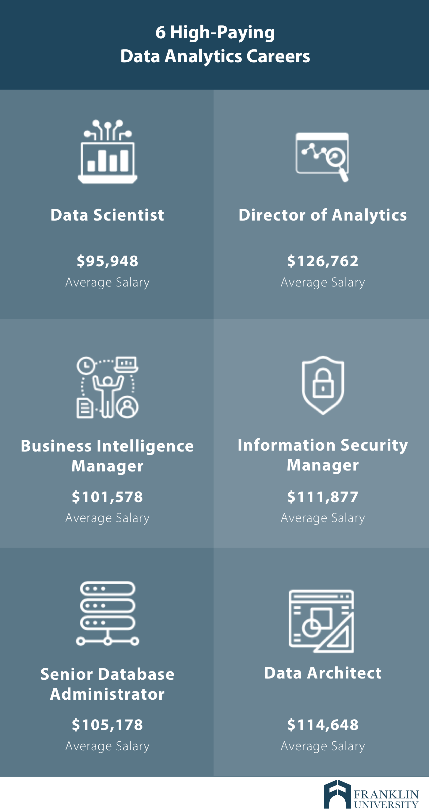 Data Analytics Salary With Masters Degree What To Expect