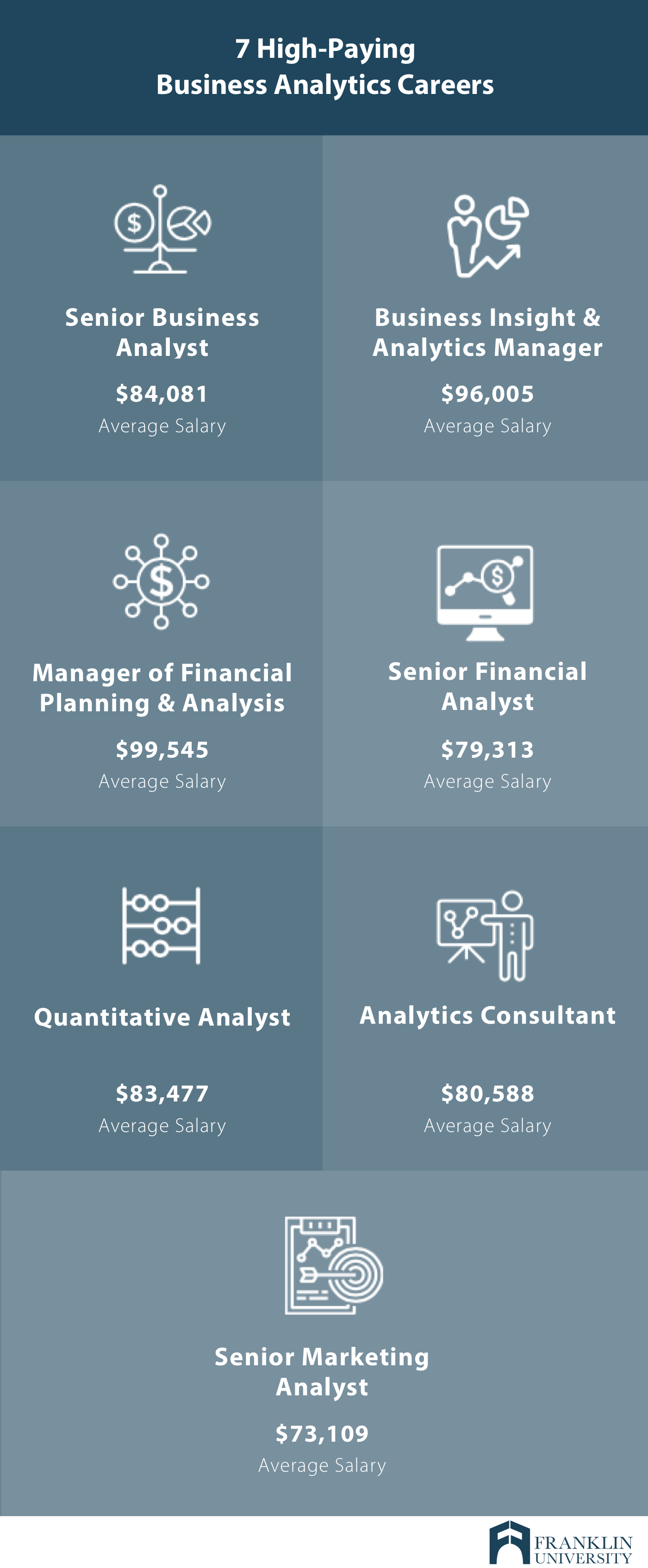 Masters in Business Analytics Salary: Salaries by Jobs