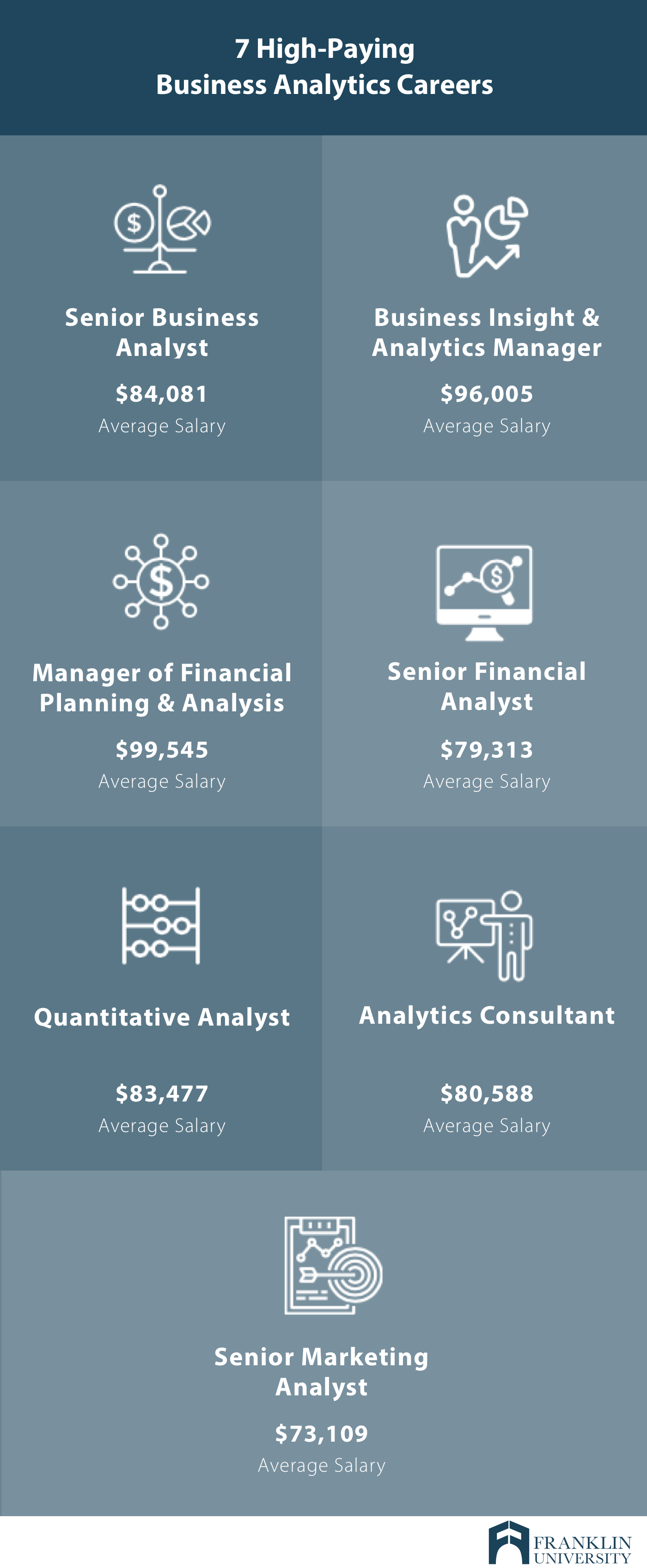 Masters In Business Analytics Salary Salaries By Jobs