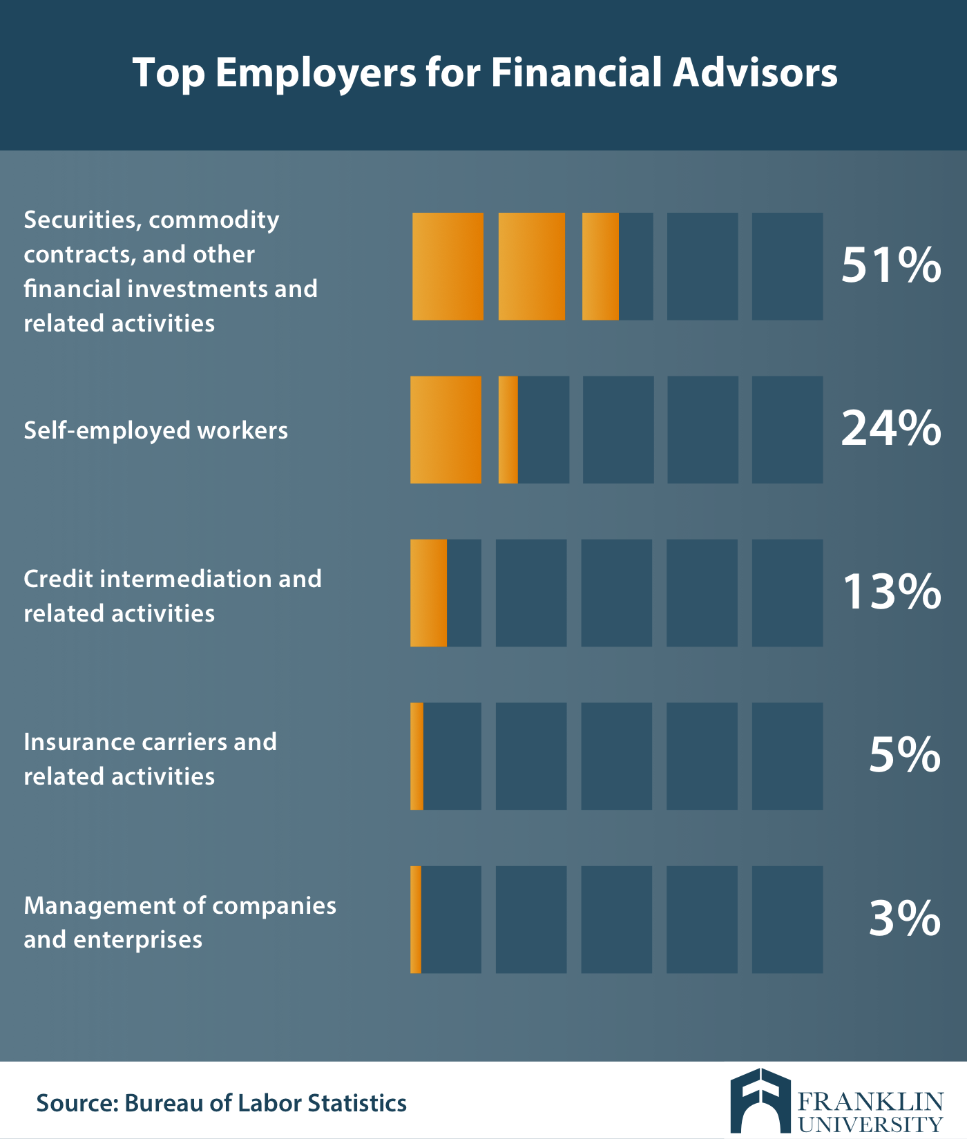 EITC - What Do Those Stats Really Mean?