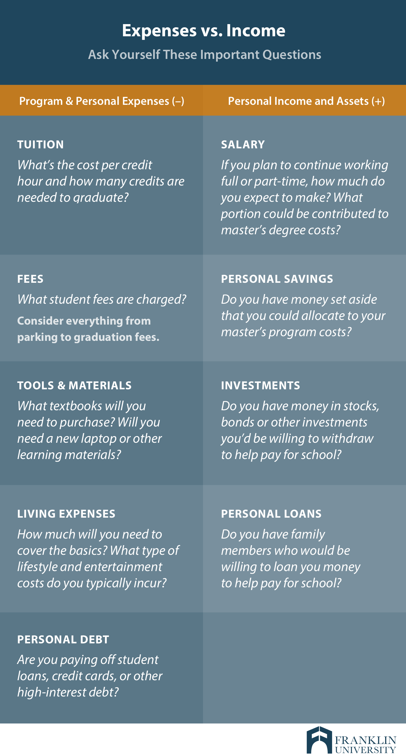 graphic describing the differences between expenses and income