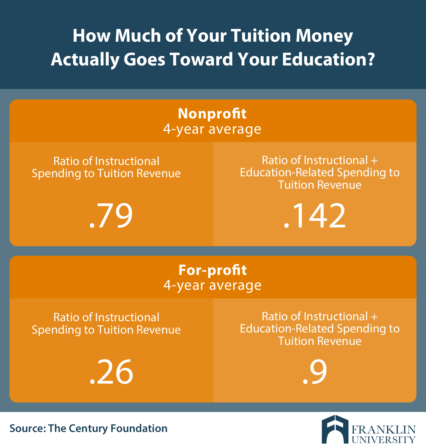 education nonprofit organizations