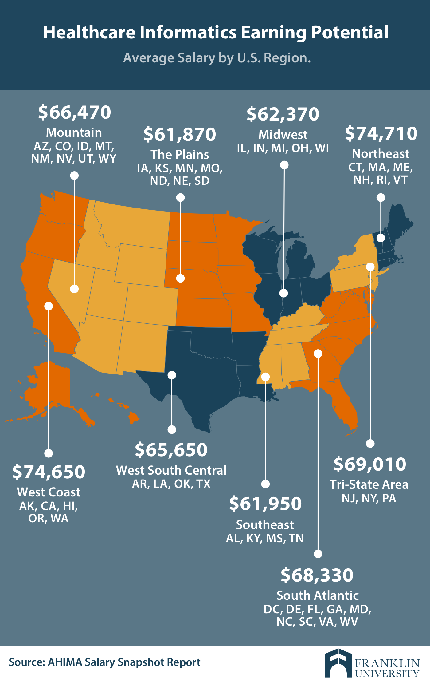 maryland environmental service salaries