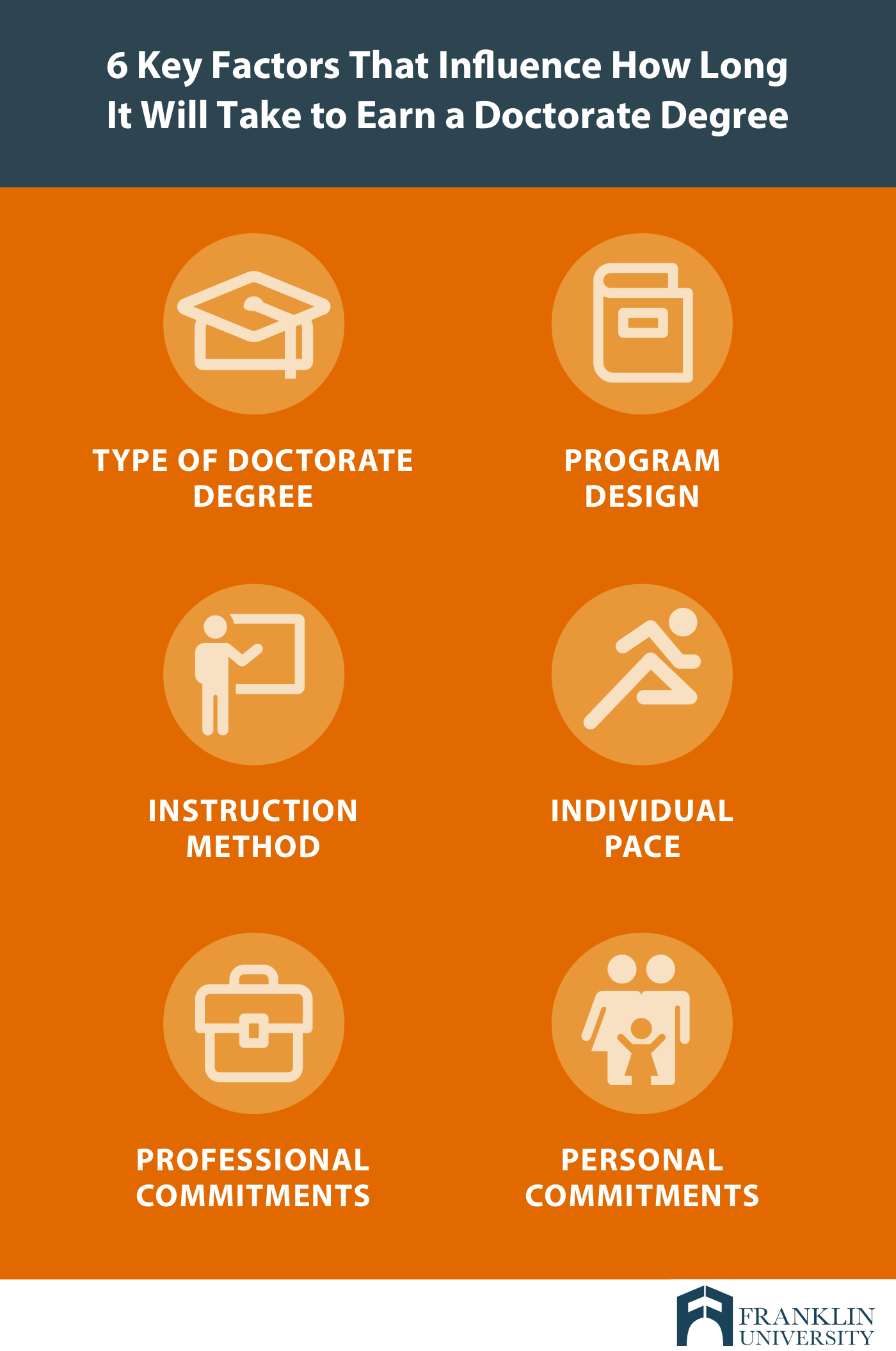 graphic describing 6 key factors that influence how long it will take to earn a doctorate degree