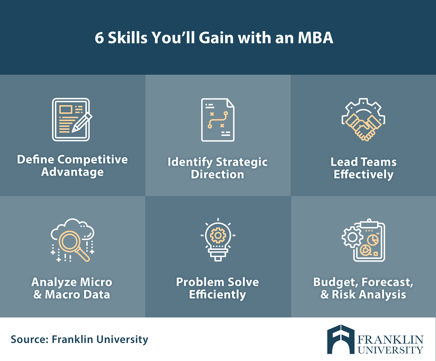 MBA platform is very popular and much competition than other program.  Getting accepted in an …