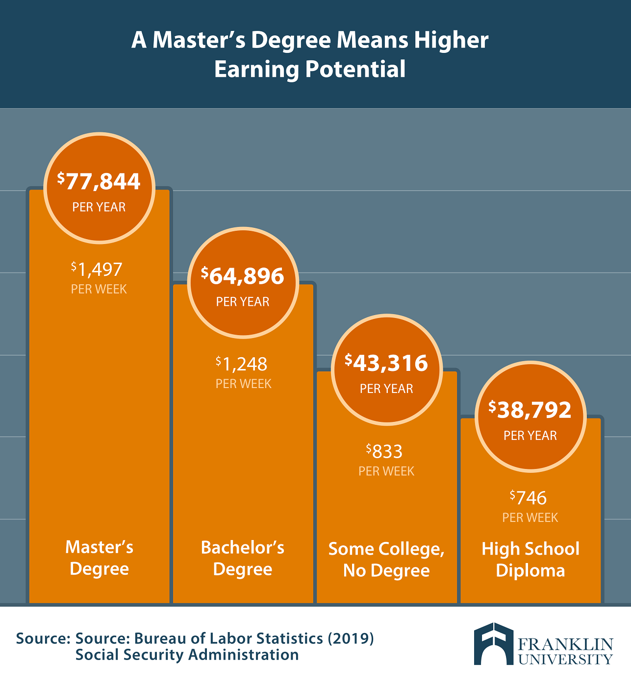 Masters Degree or Master's Degree?