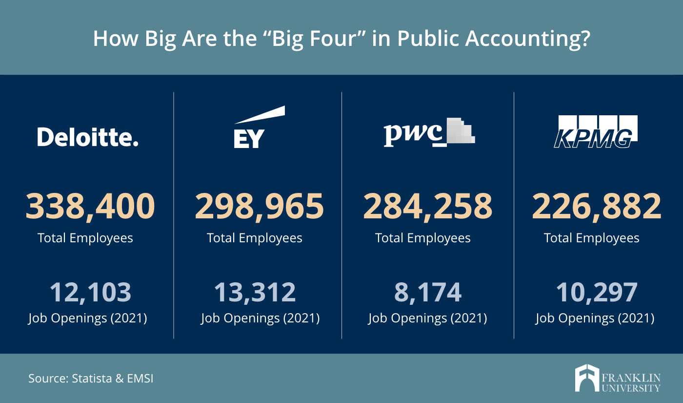 Cogs Accounting Firm Okc