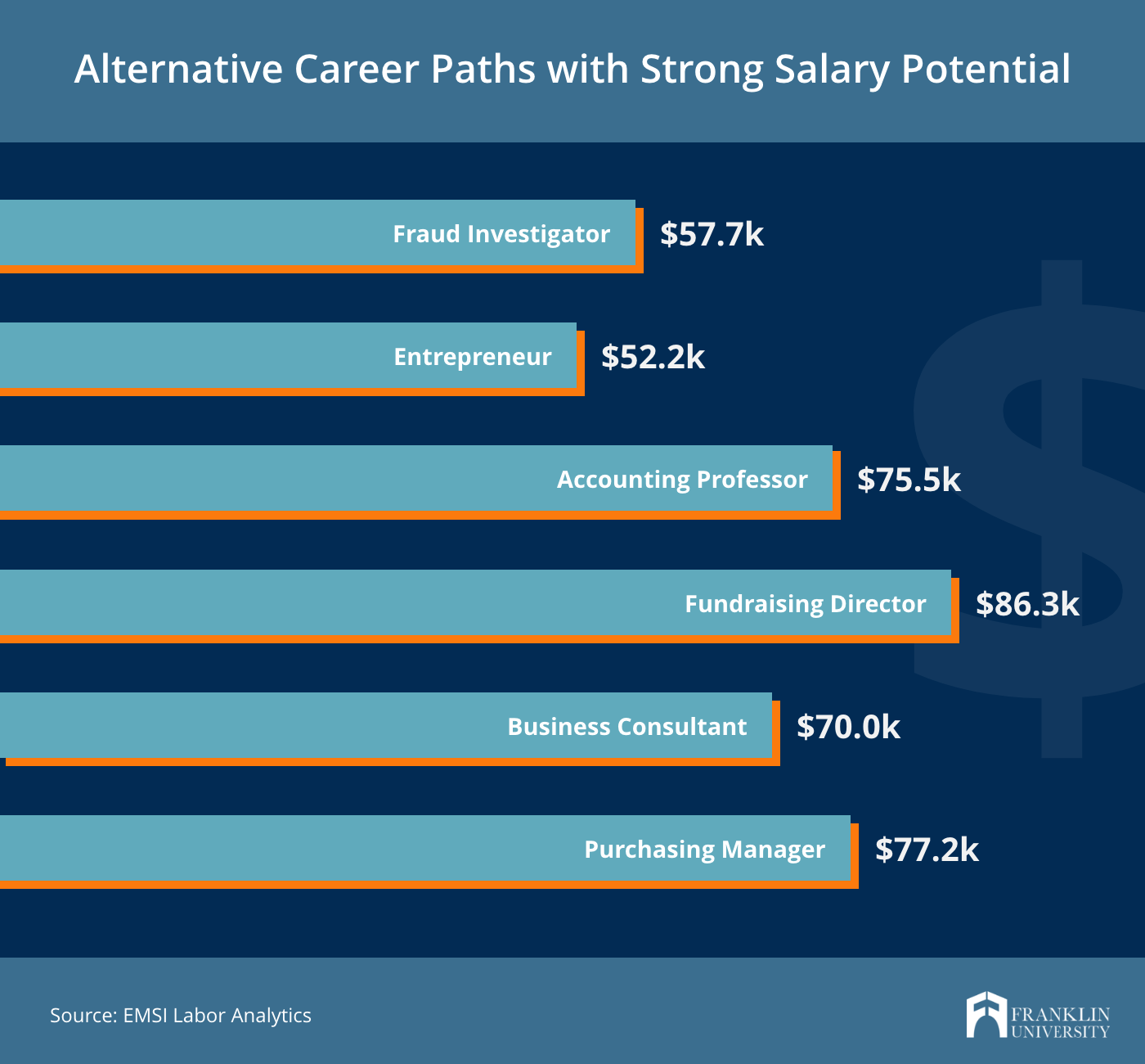 Career Options Within Accounting Field - 590 Words