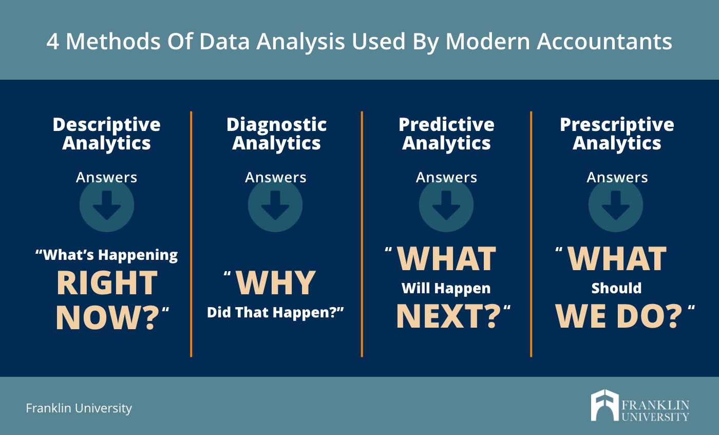 Data control: from management to accounting