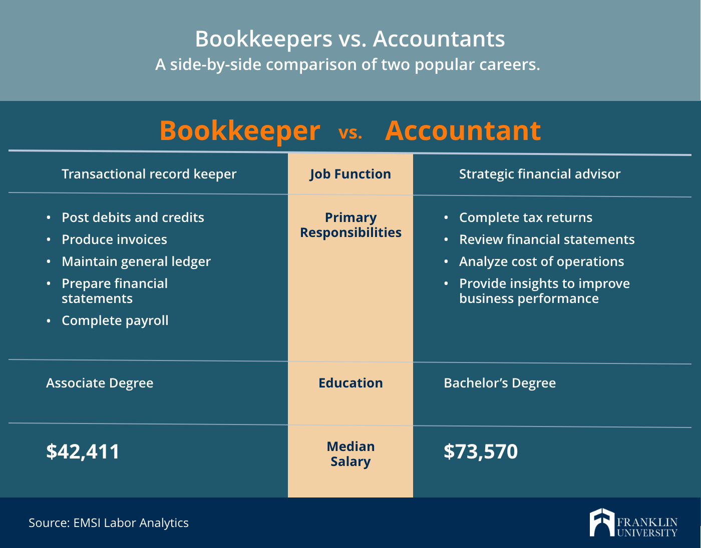 Corporate Bookkeeper, Professional Bookkeeping