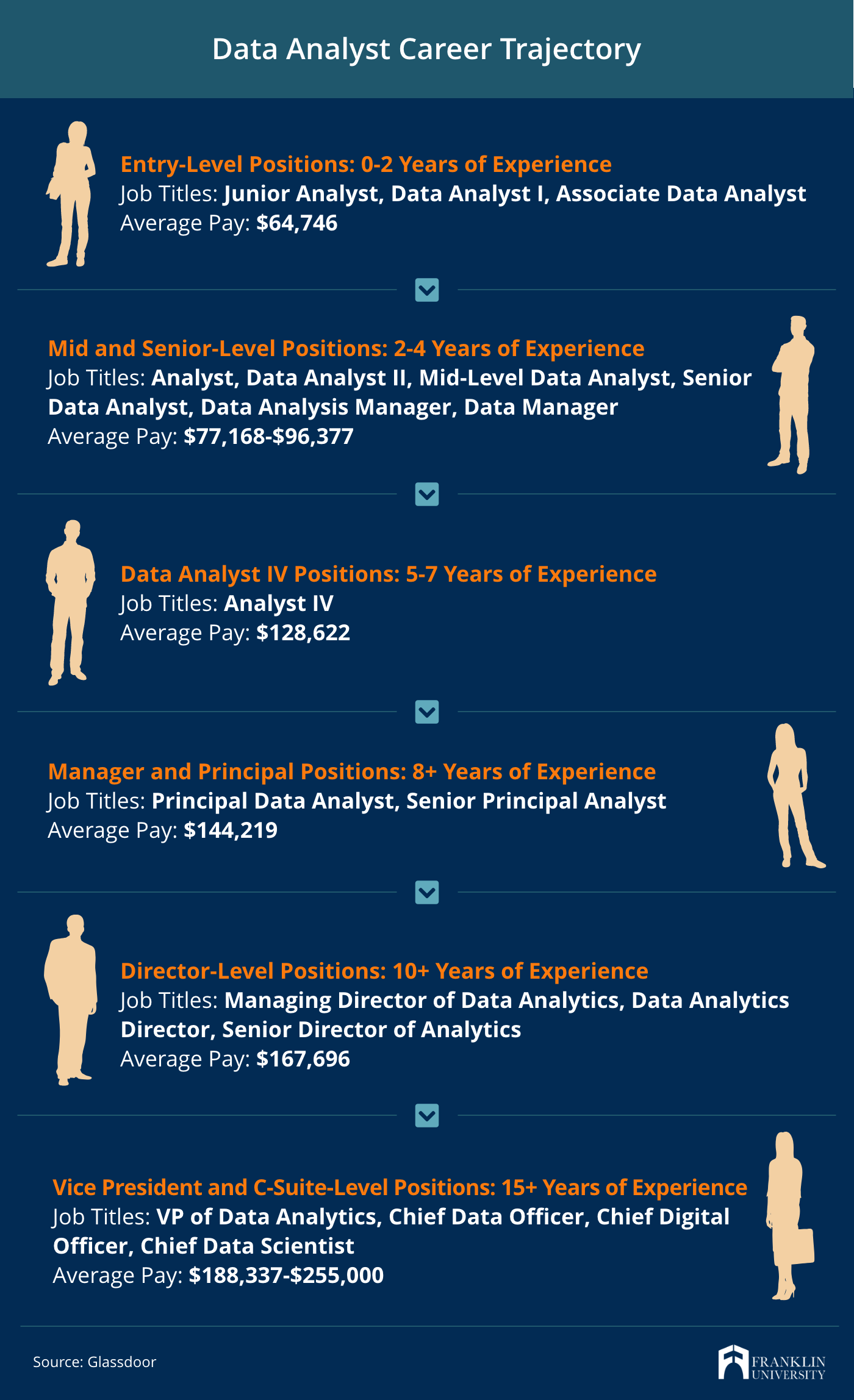 What is Data Analysis? Know Data Analysis Skills, Career Path