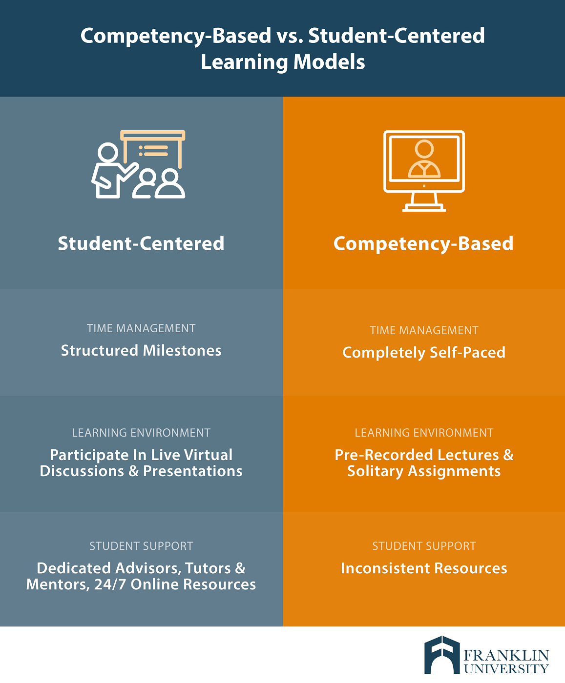 Are Online Business Courses Worth It? 10 Benefits to Consider