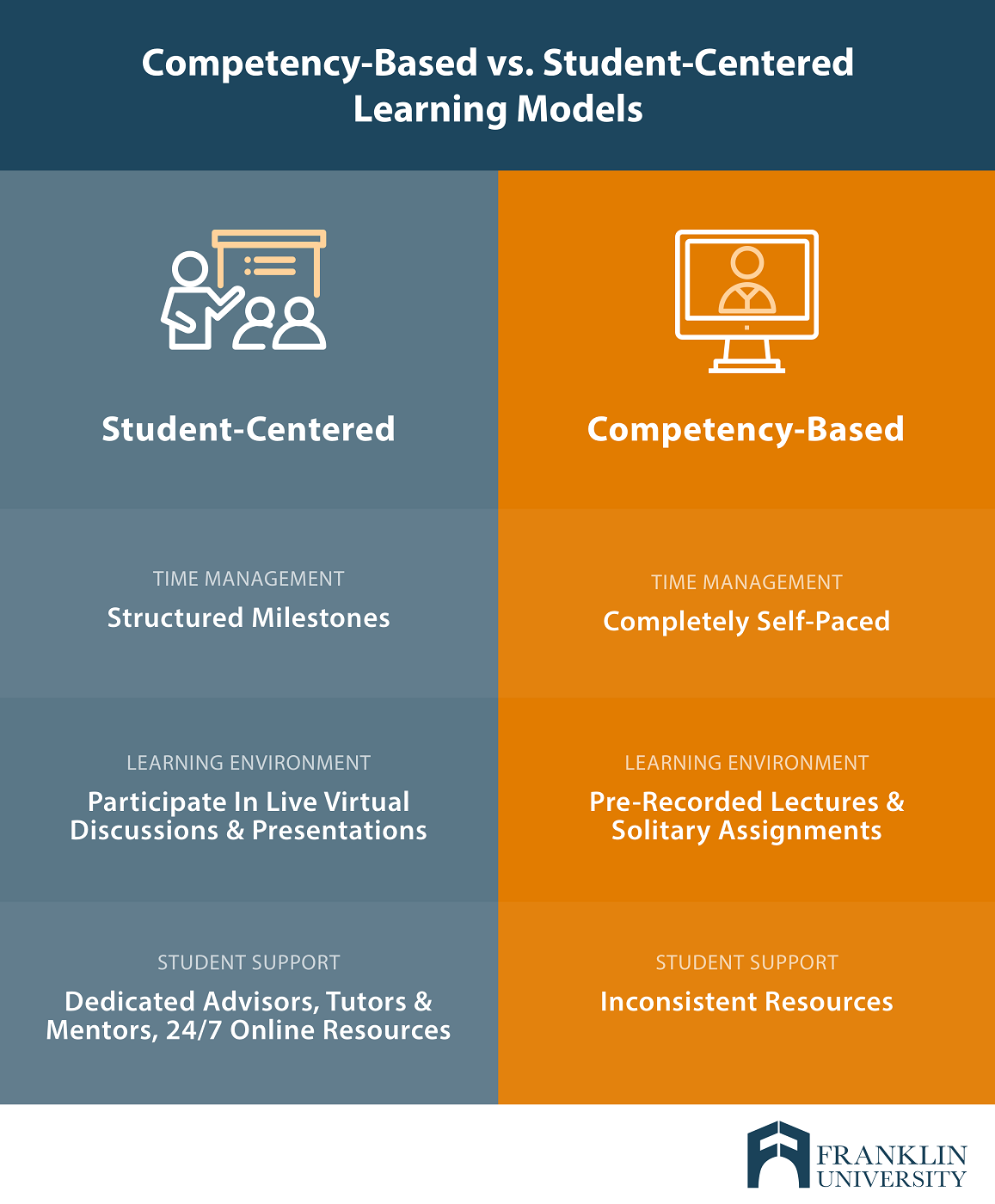 College vs. University - Usage, Difference, & Meaning