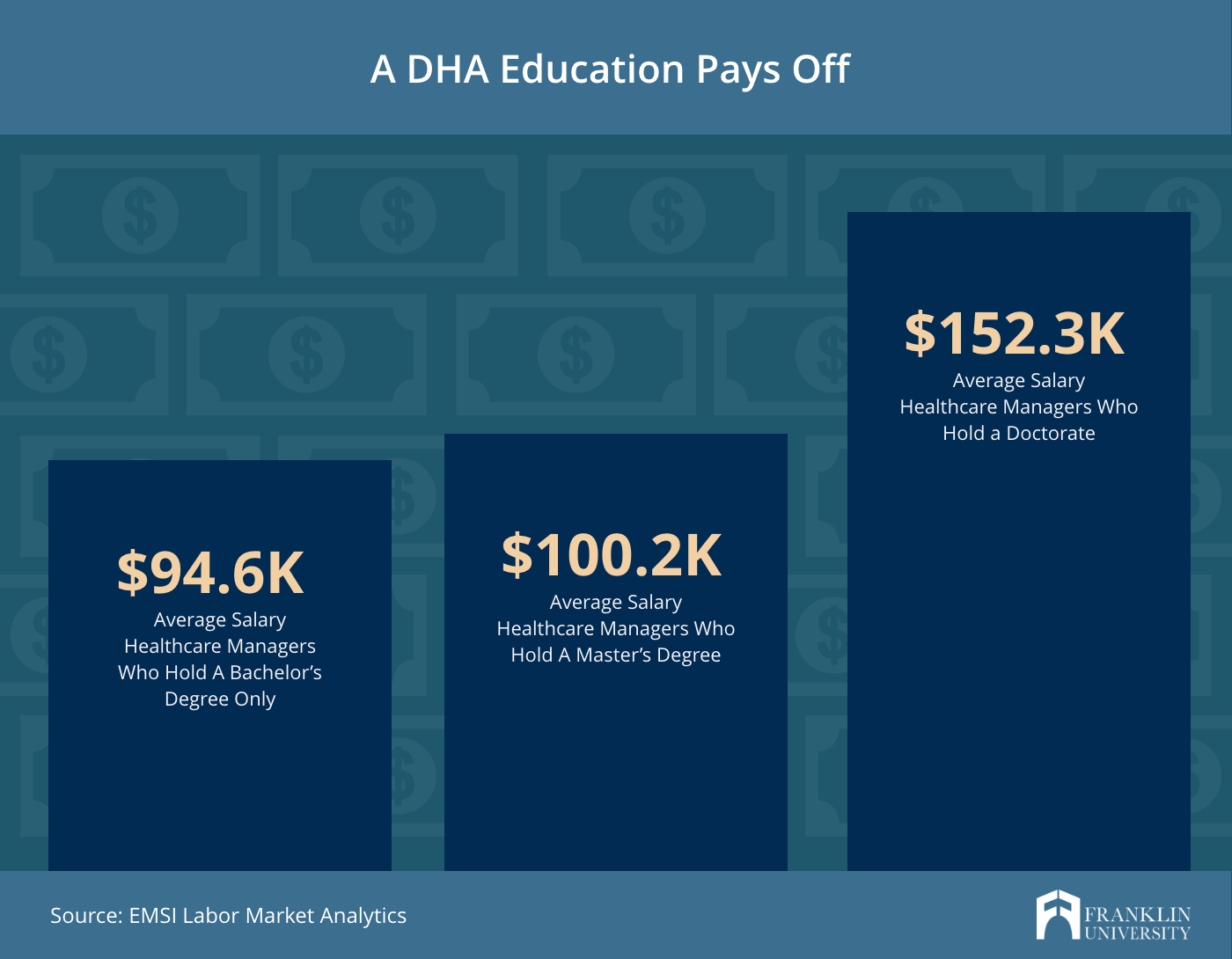 phd in health education salary